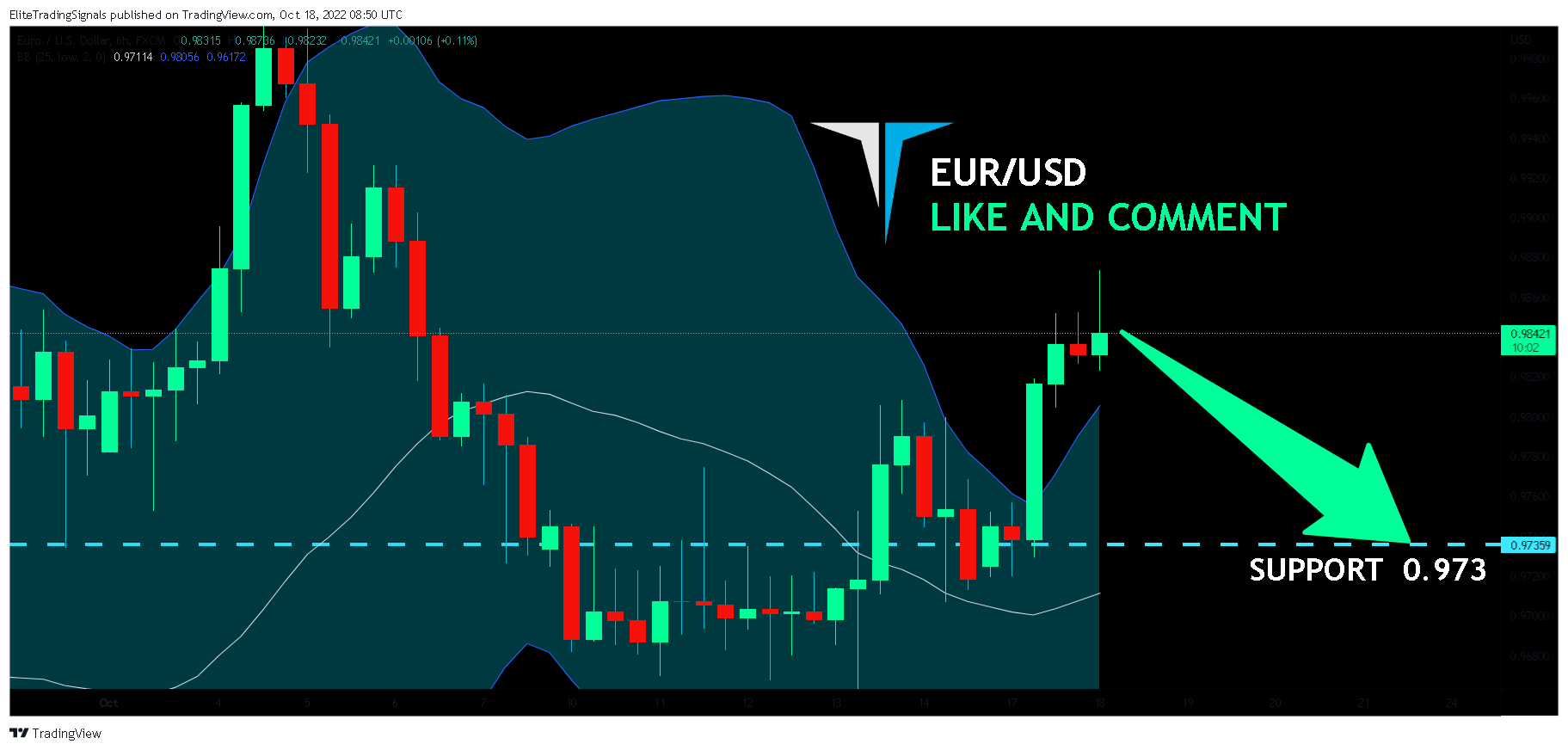FX:EURUSD Chart Image by EliteTradingSignals