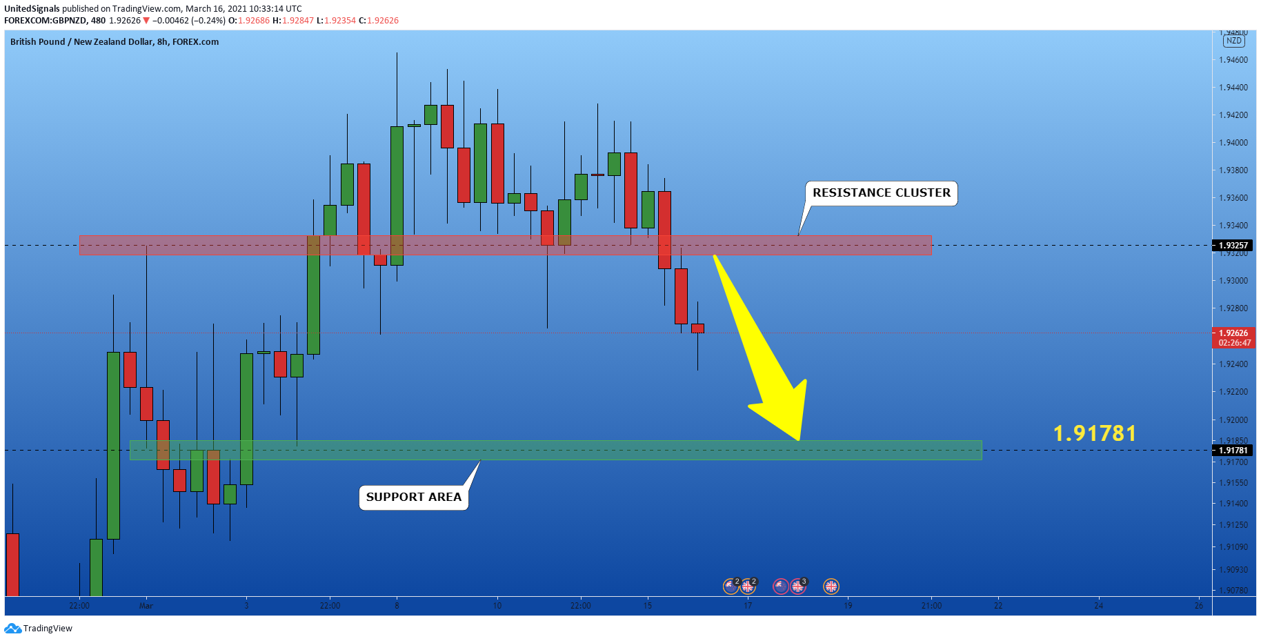  Chart Image