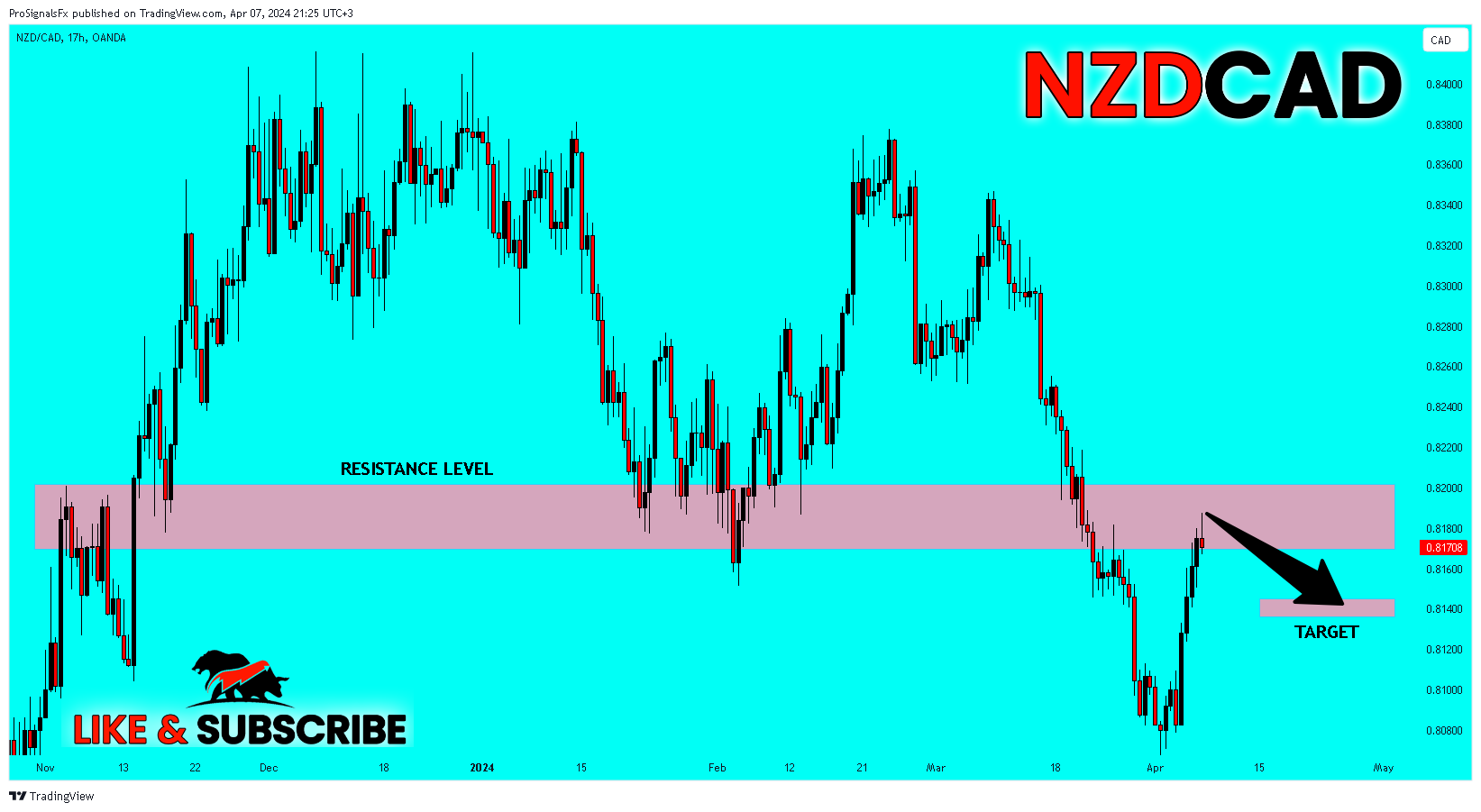 OANDA:NZDCAD Chart Image by ProSignalsFx