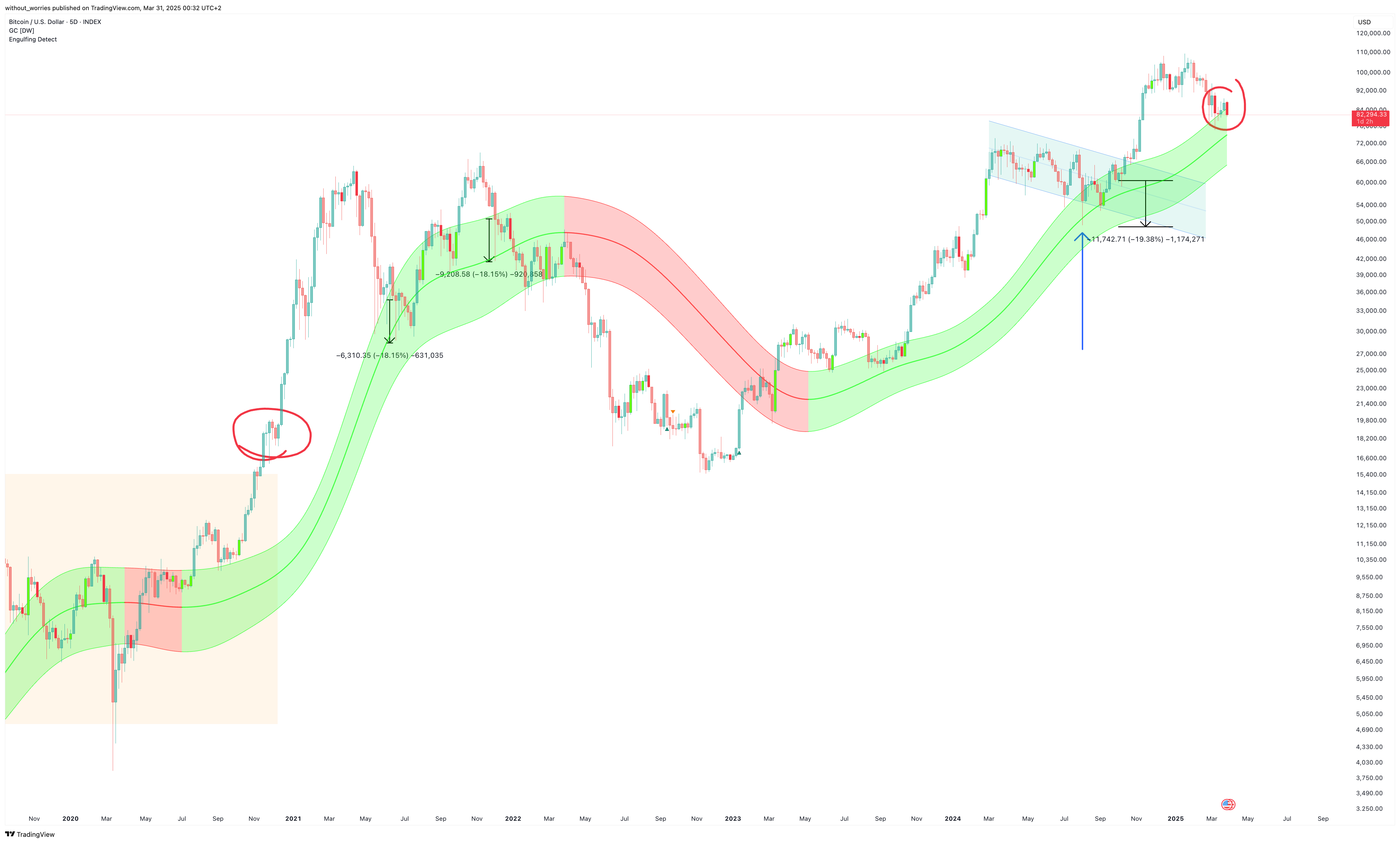 INDEX:BTCUSD Chart Image by without_worries