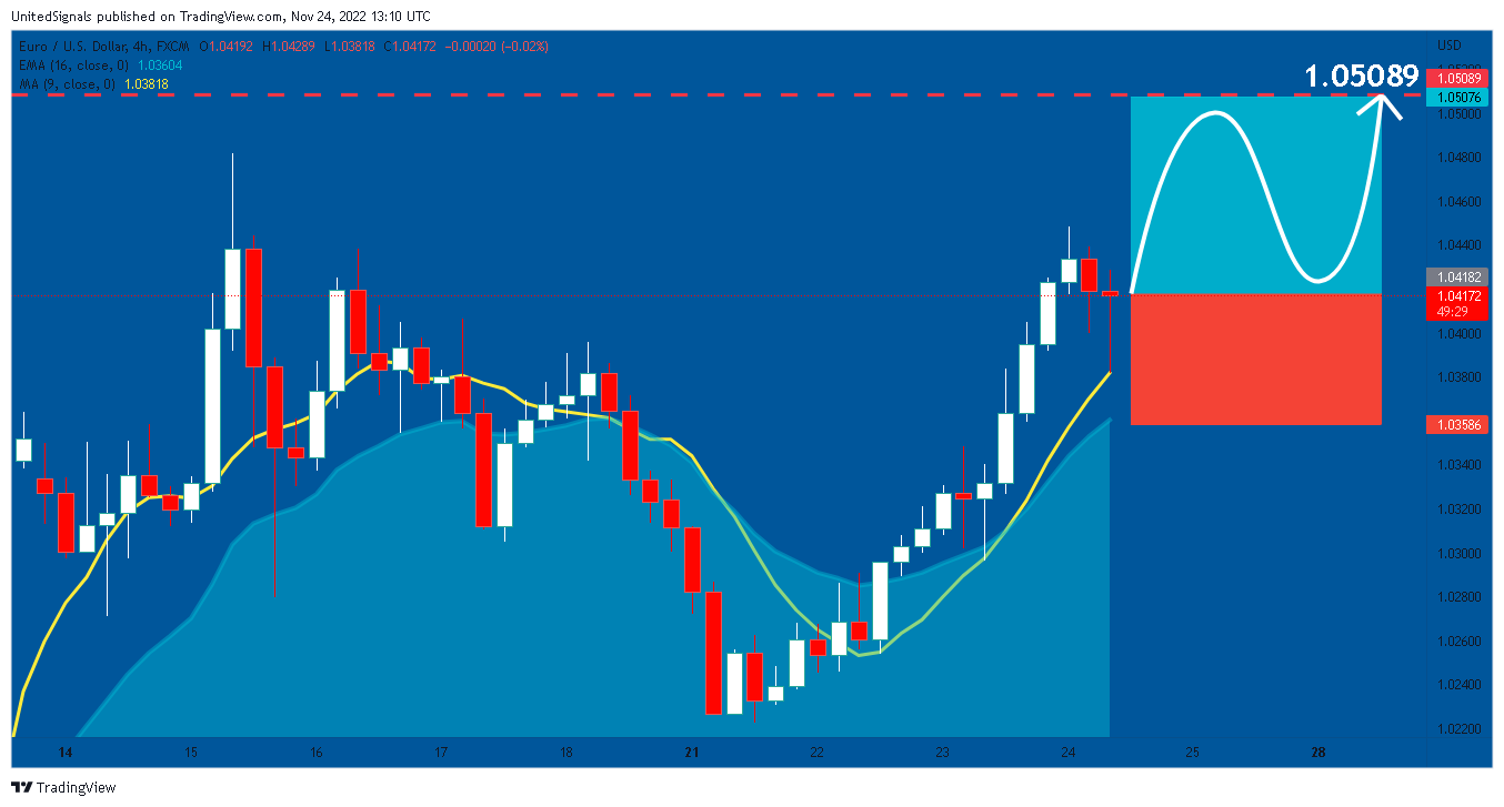 FX:EURUSD Chart Image by UnitedSignals
