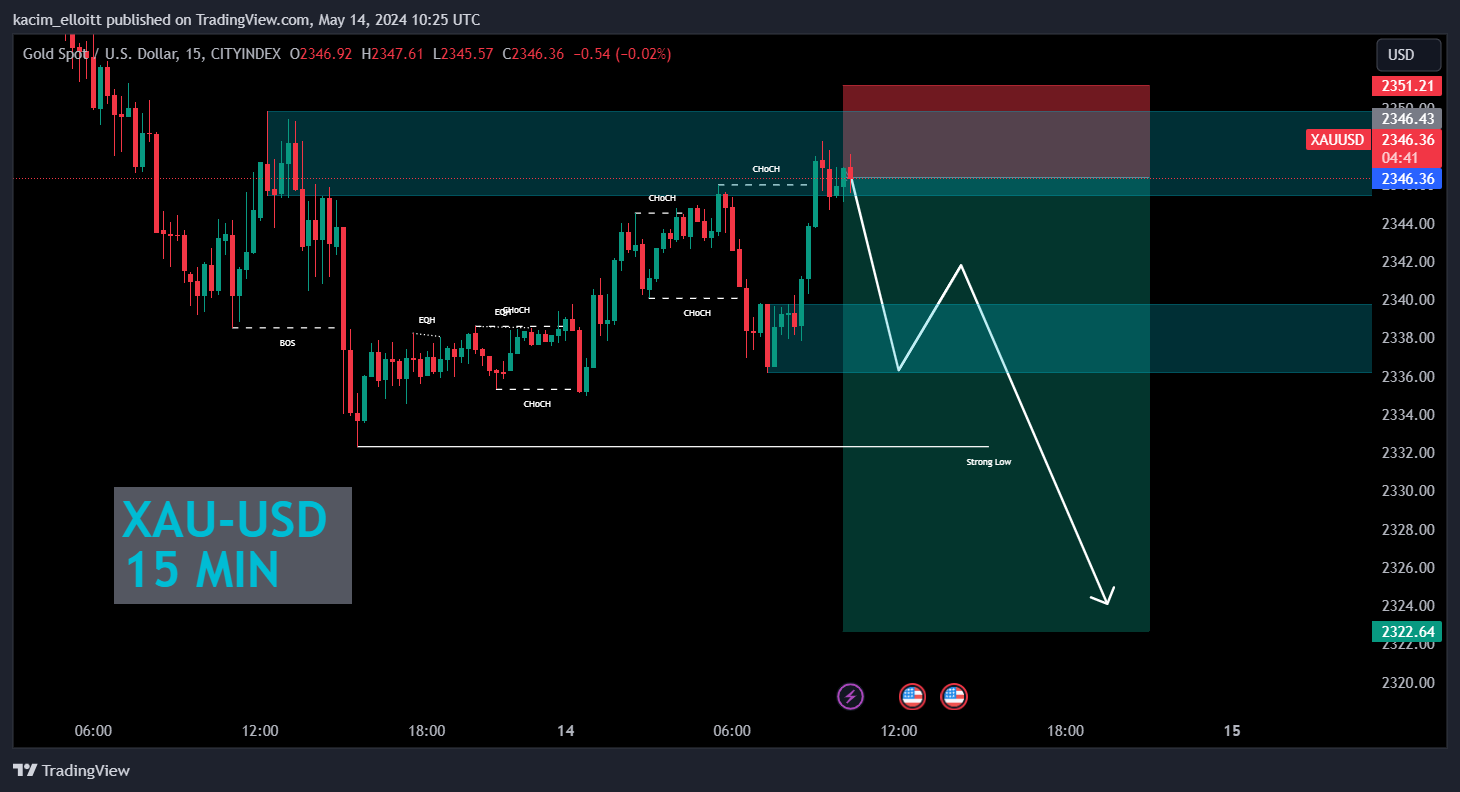 CITYINDEX:XAUUSD Chart Image by kacim_elloitt
