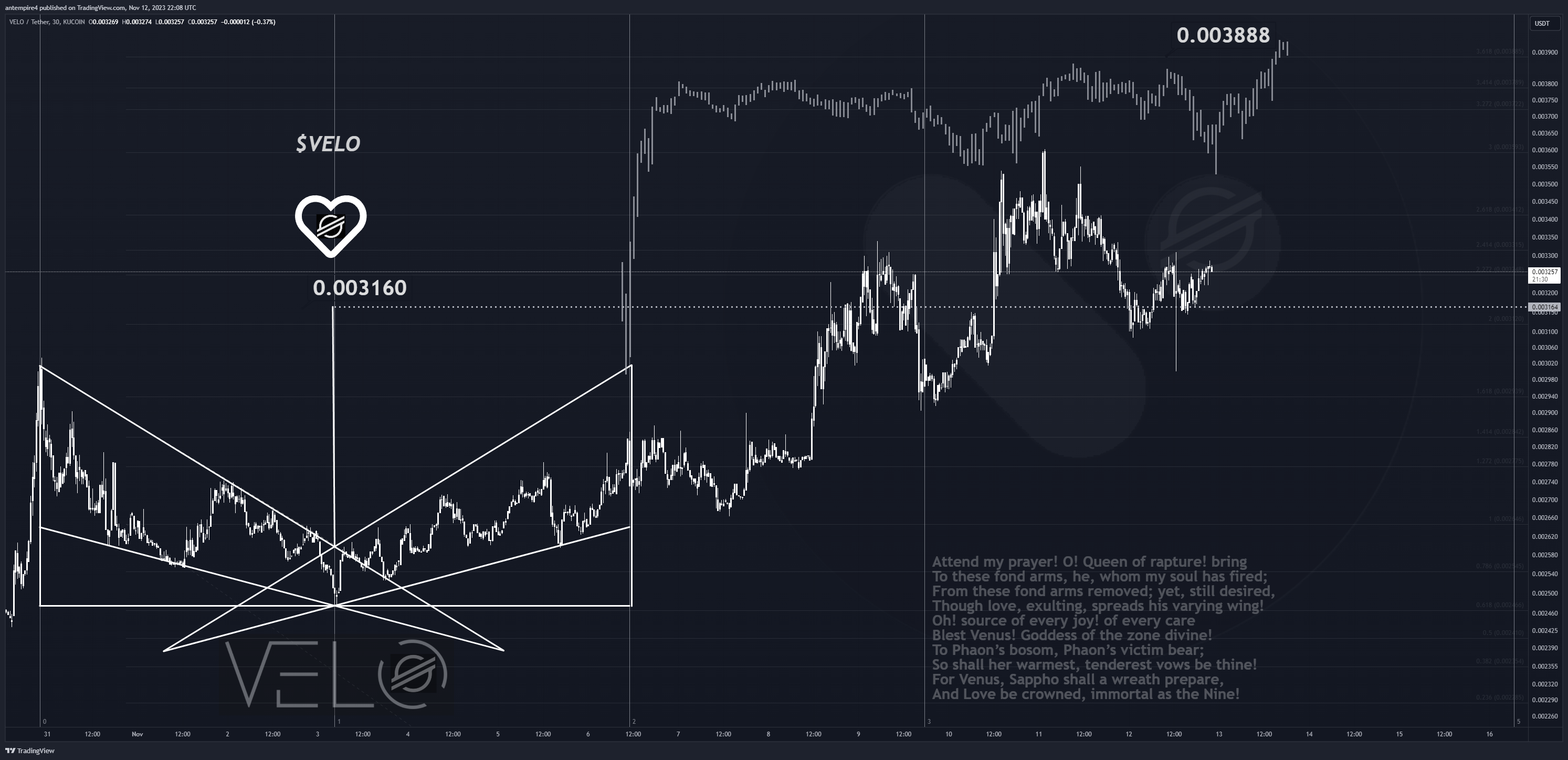 KUCOIN:VELOUSDT Chart Image by antempire4