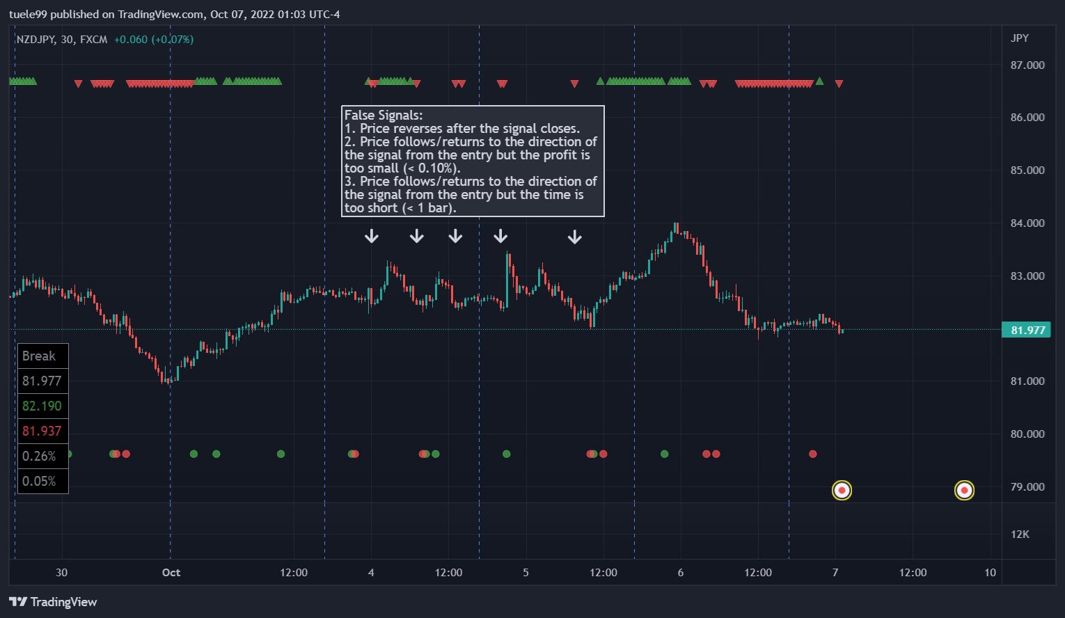 FX:NZDJPY Chart Image by SupersafeTrader