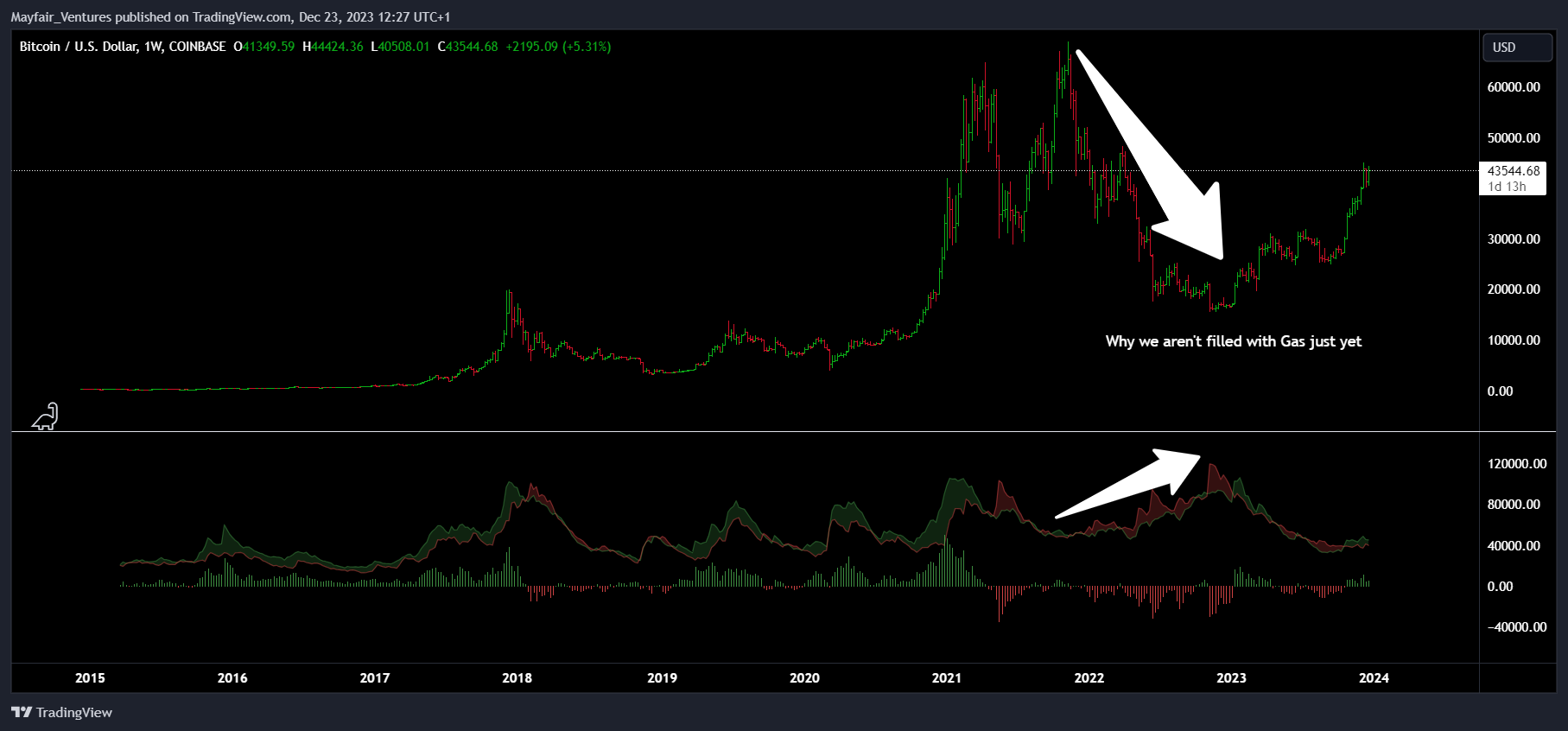 COINBASE:BTCUSD Chart Image by Mayfair_Ventures