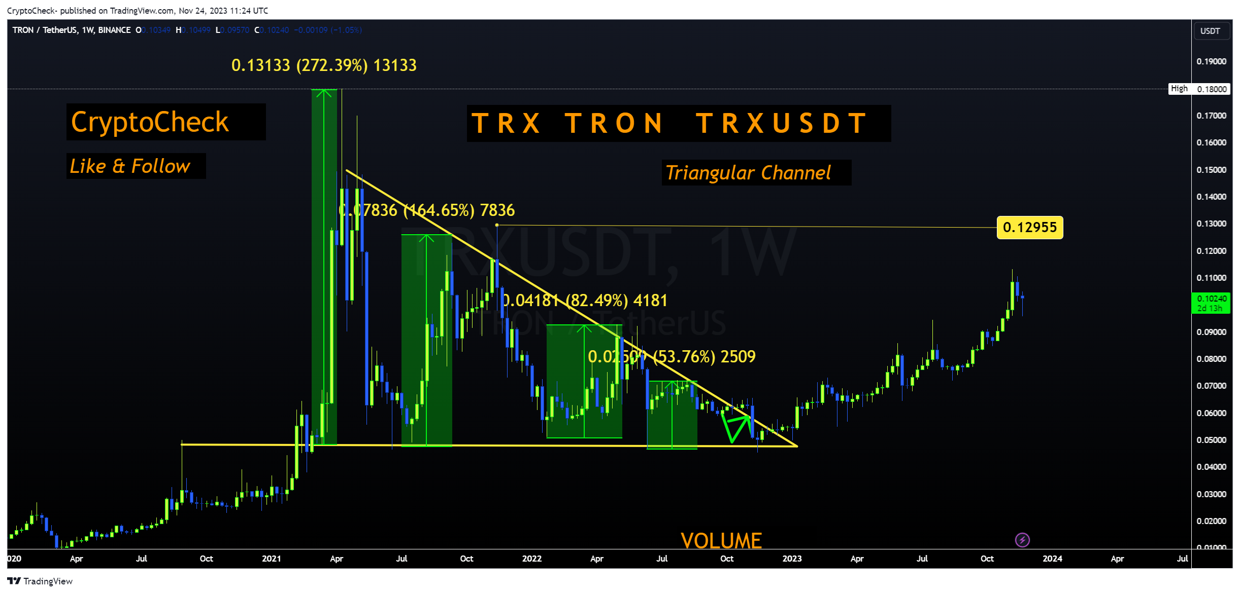 BINANCE:TRXUSDT Chart Image by Crypto-Check-