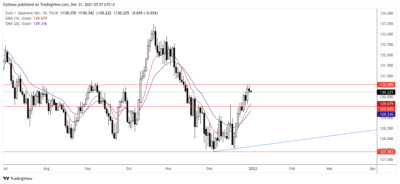 FX:EURJPY Chart Image by TradeLive-