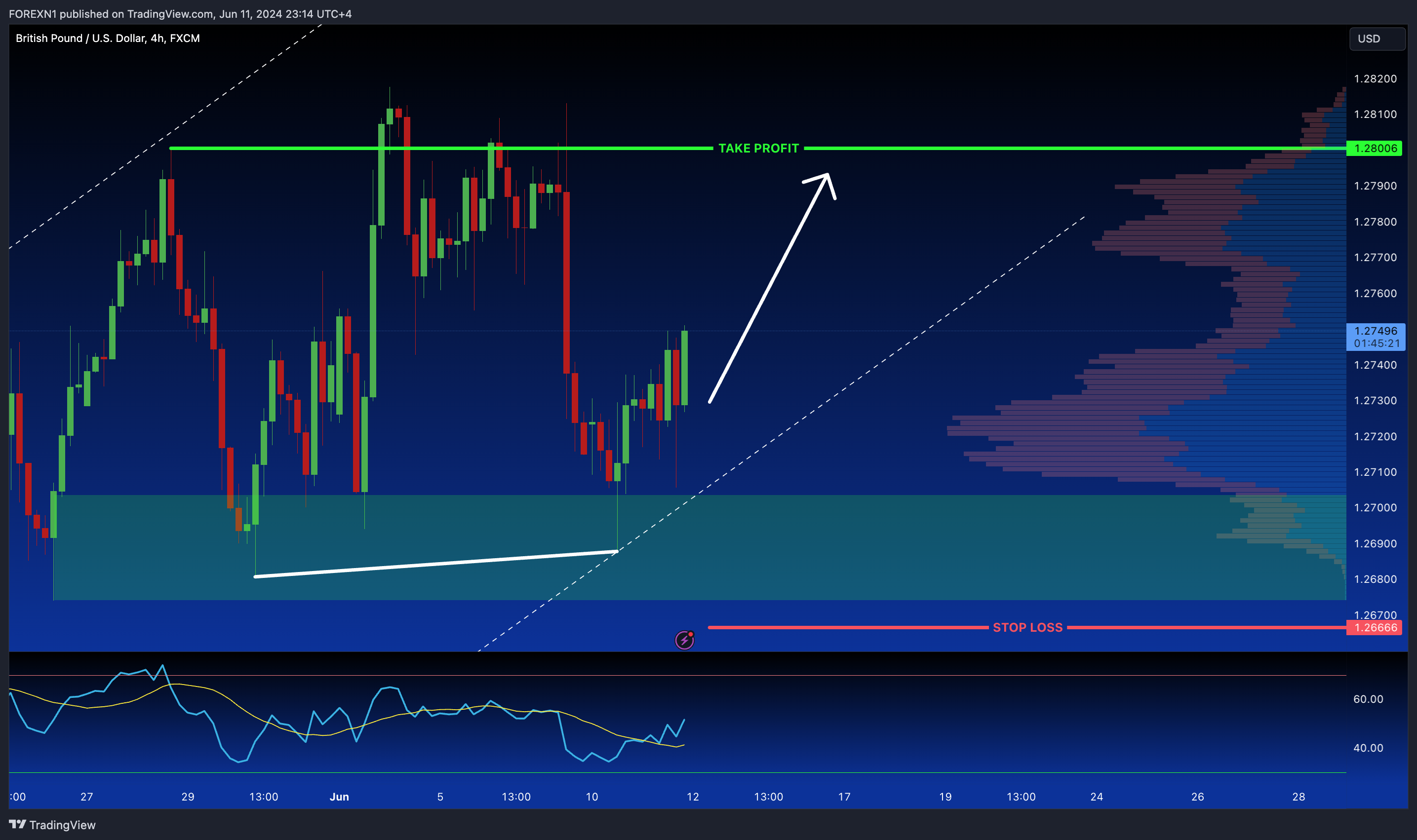 FX:GBPUSD Chart Image by FOREXN1