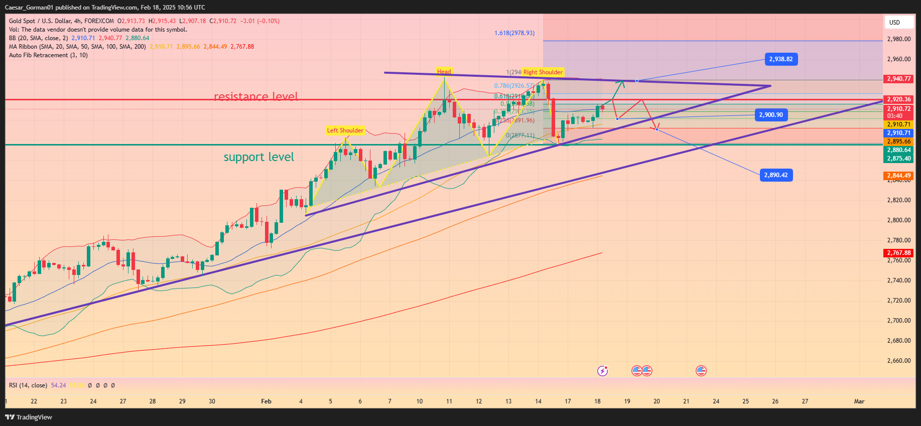FOREXCOM:XAUUSD Chart Image by Caesar_Gorman01