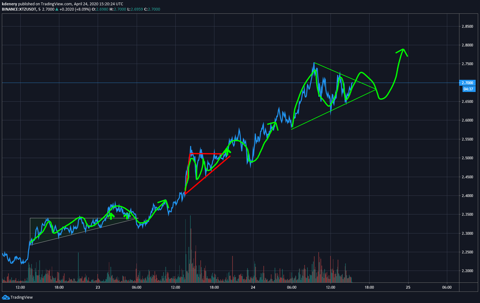  Chart Image