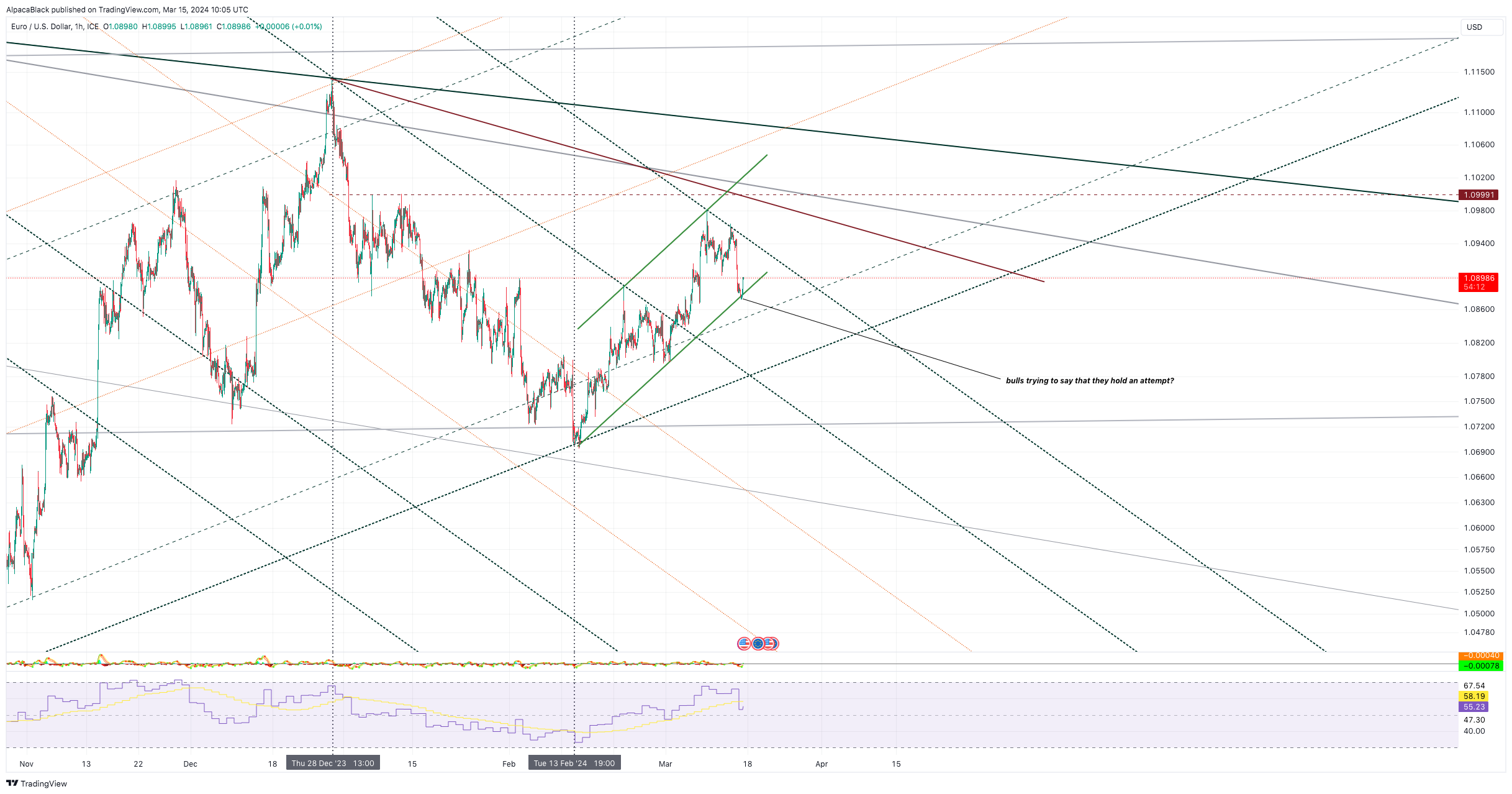 FX_IDC:EURUSD Chart Image by AlpacaBlack