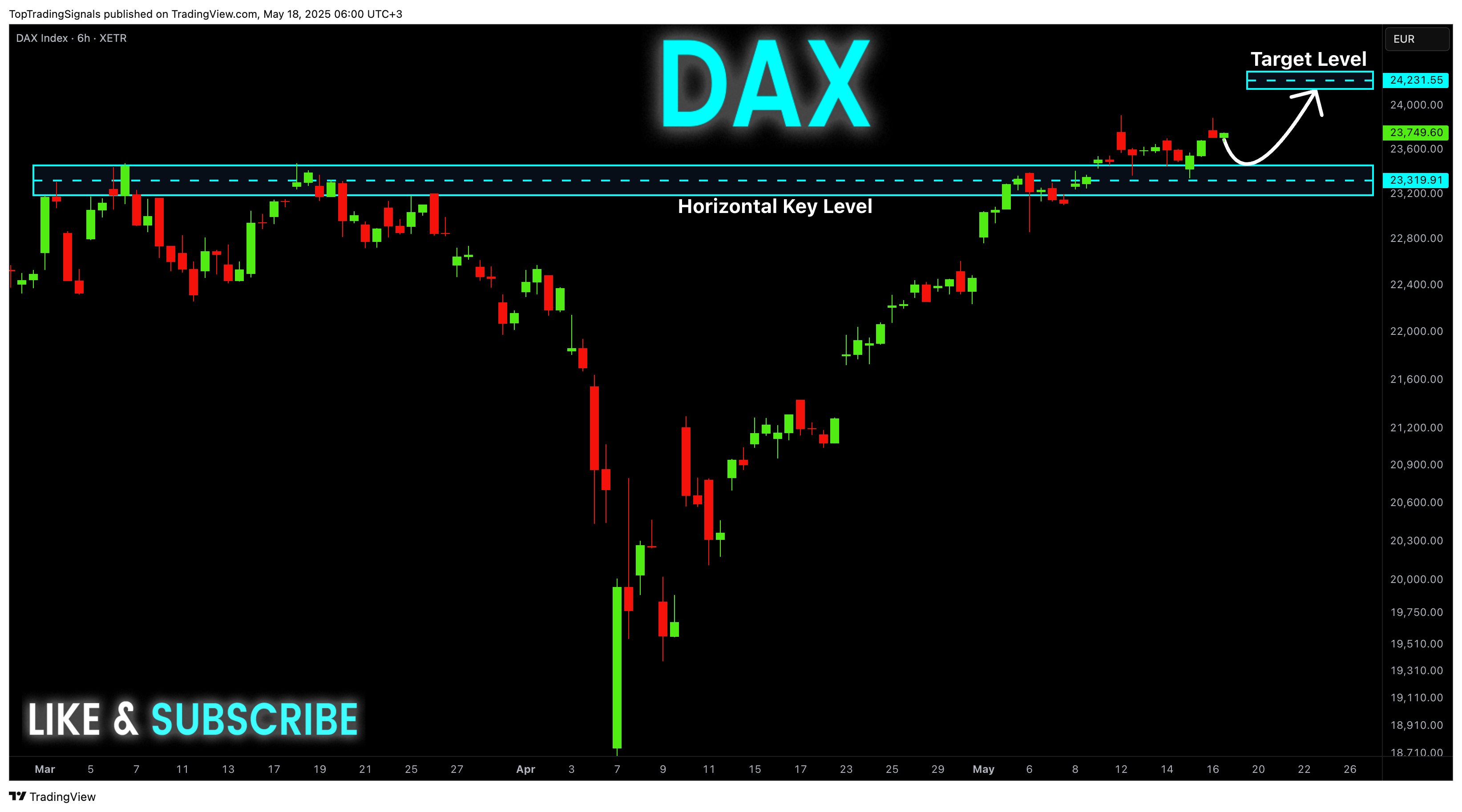 XETR_DLY:DAX Chart Image by TopTradingSignals