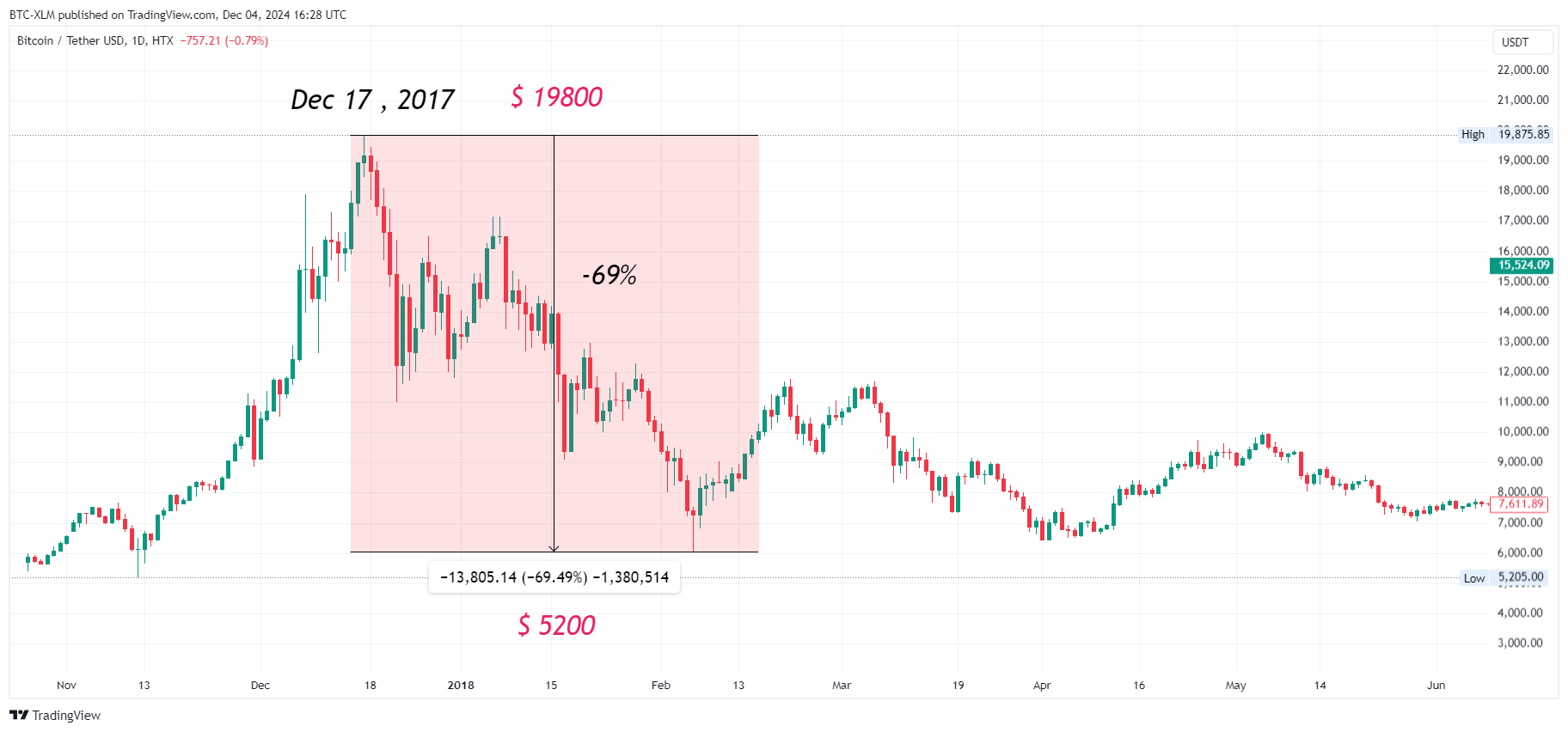 HTX:BTCUSDT Chart Image by BTC-XLM