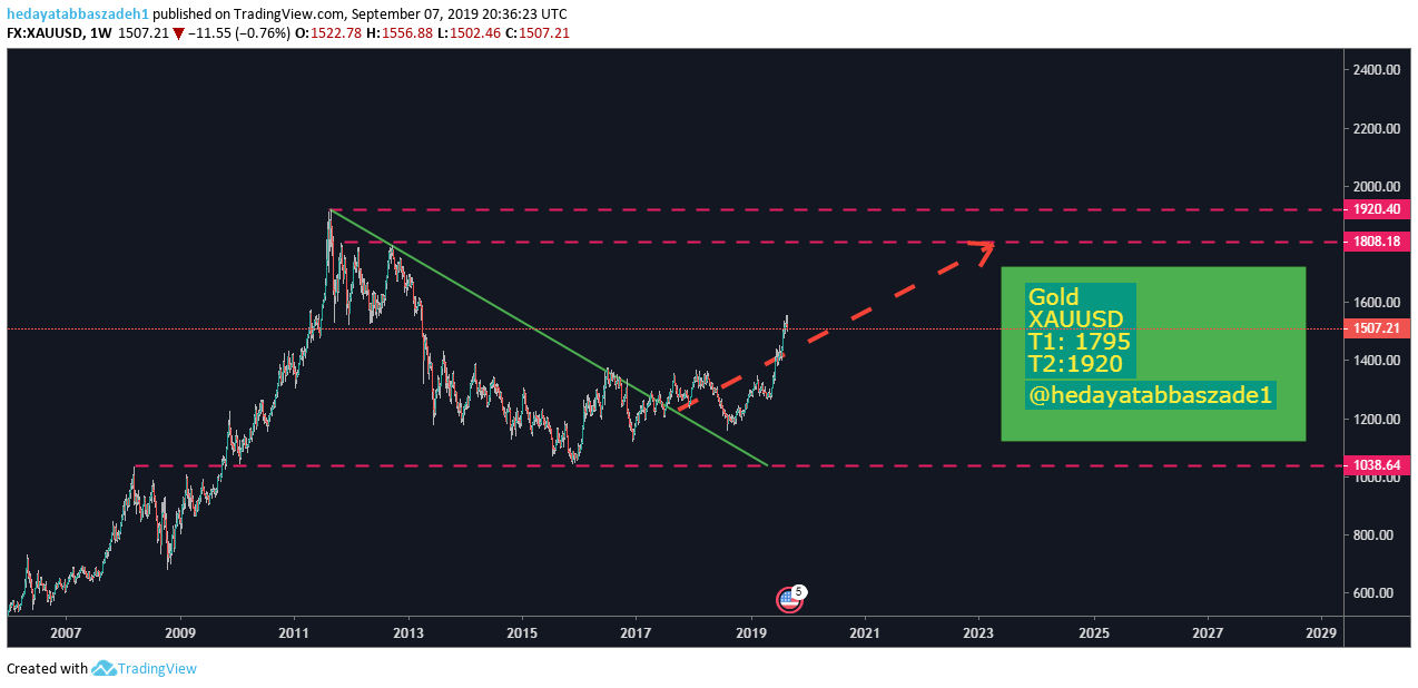  Chart Image