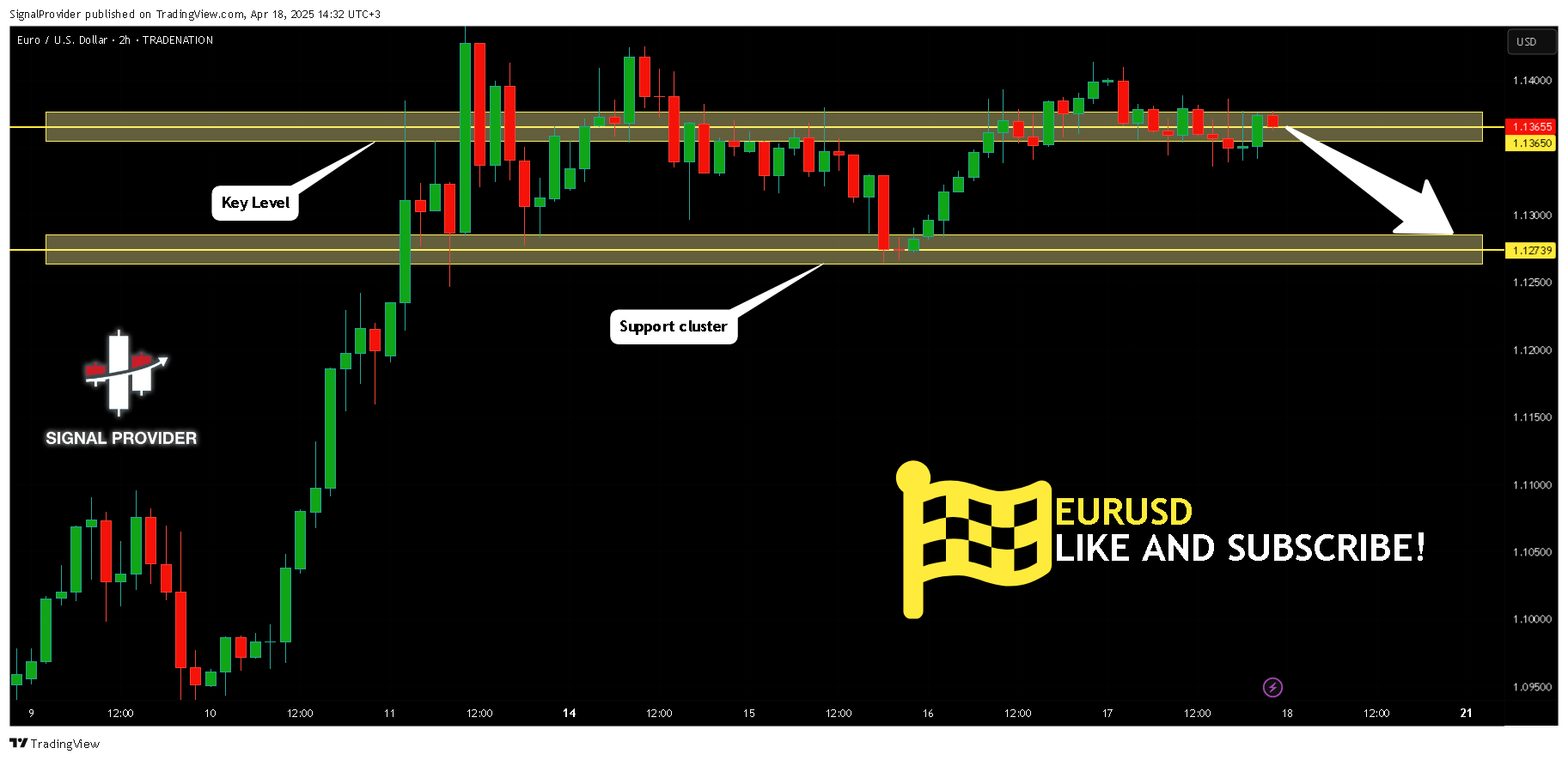 TRADENATION:EURUSD Chart Image by SignalProvider