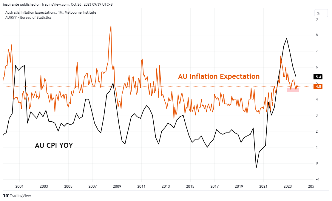 ECONOMICS:AUIE Chart Image by inspirante