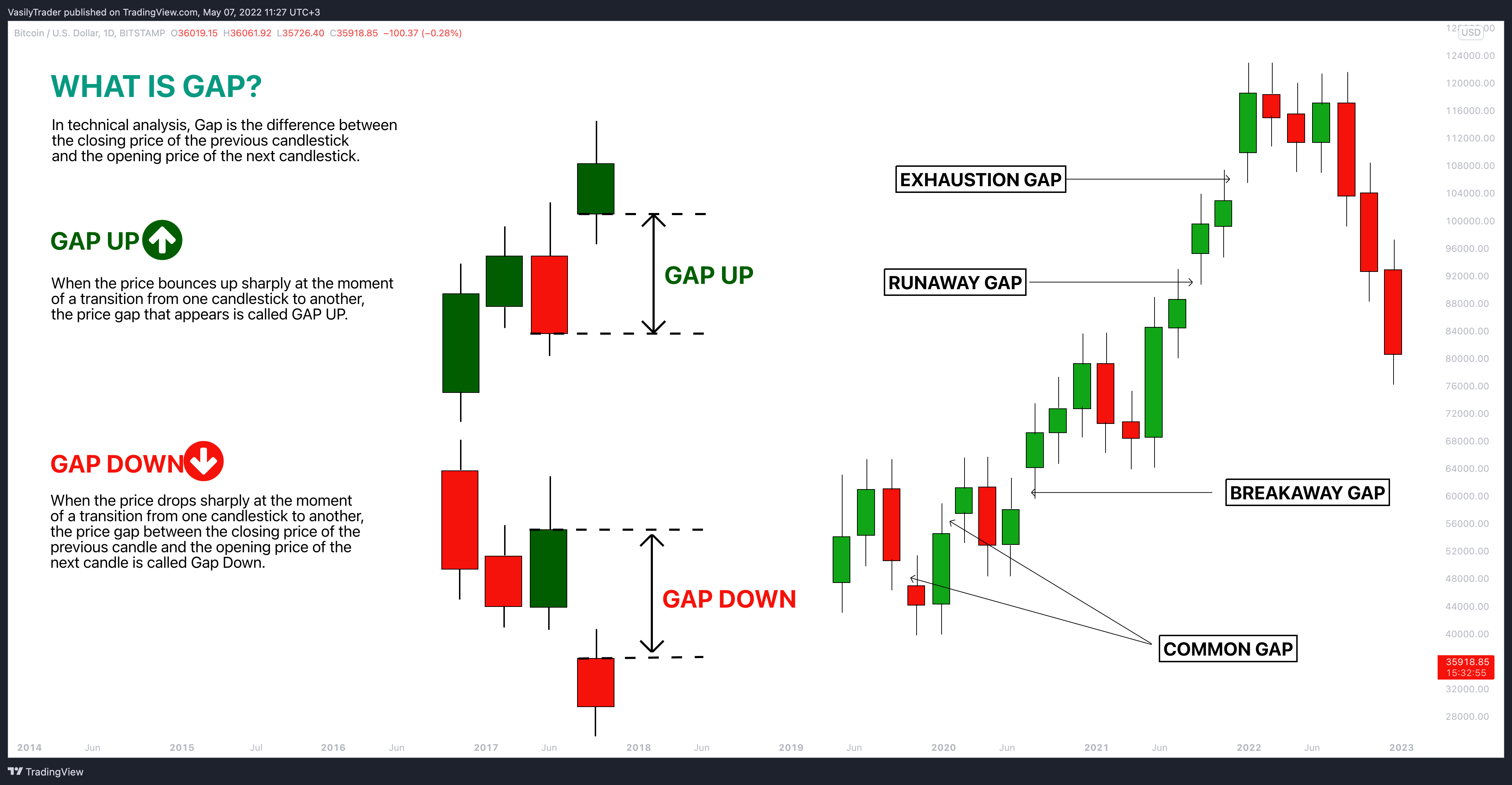 BITSTAMP:BTCUSD Chart Image by VasilyTrader