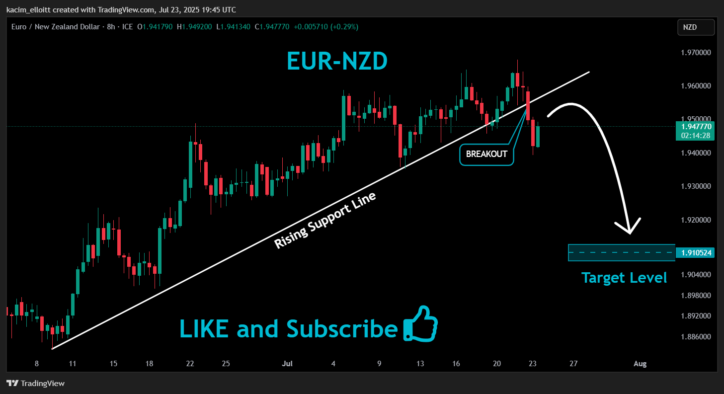 FX_IDC:EURNZD Chart Image by kacim_elloitt