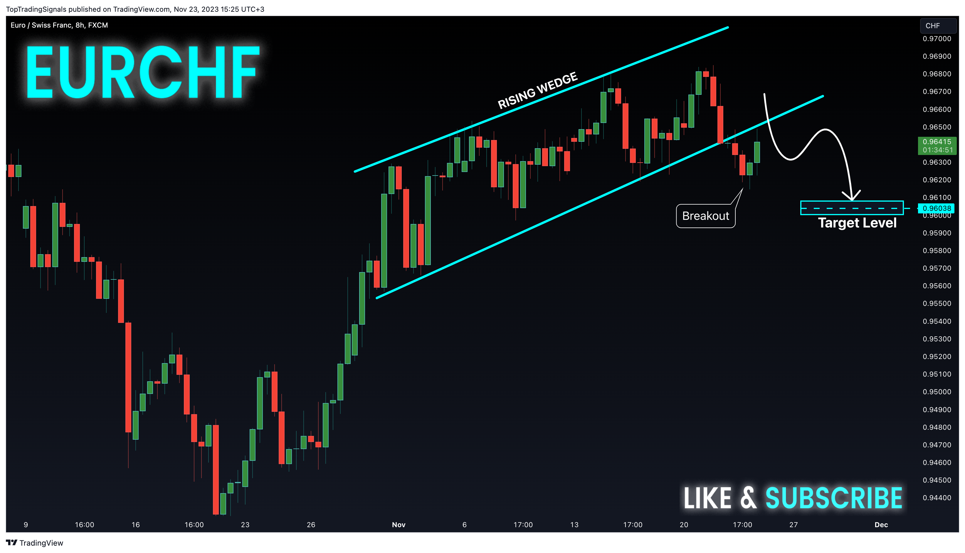 FX:EURCHF Chart Image by TopTradingSignals