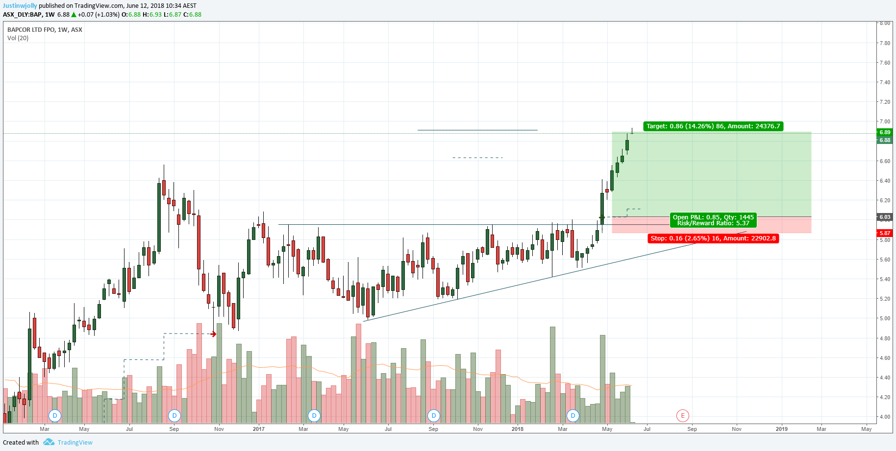  Chart Image