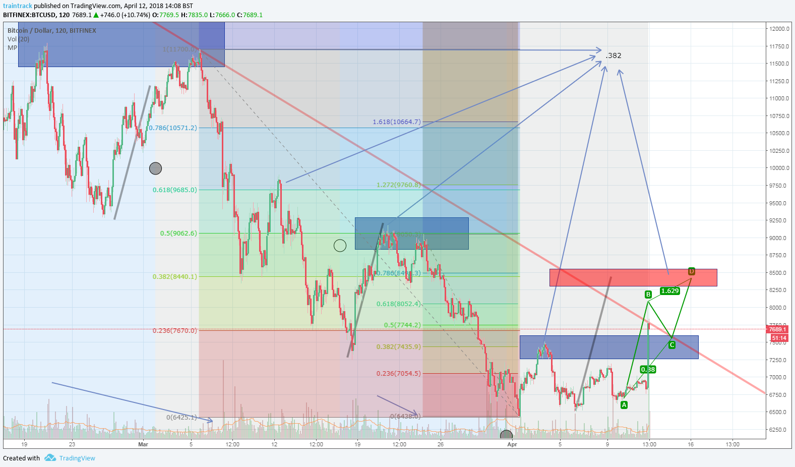  Chart Image