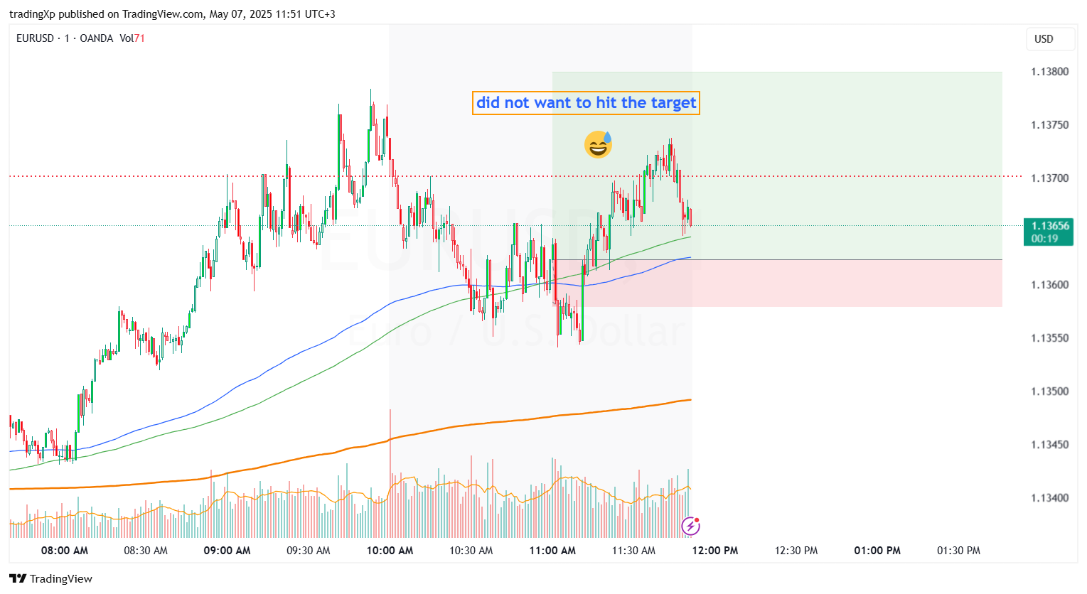 OANDA:EURUSD Chart Image by tradingXp