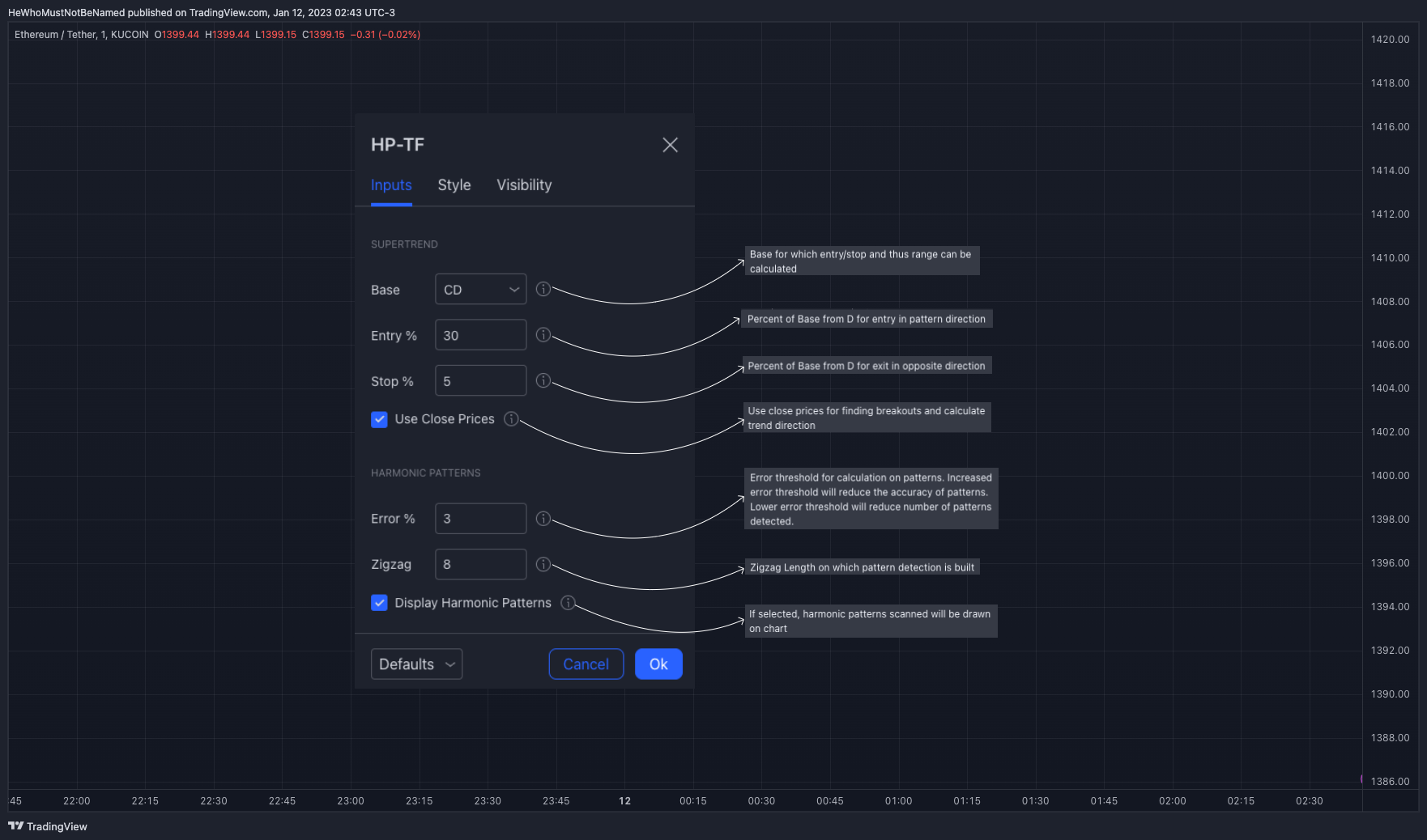 KUCOIN:ETHUSDT Chart Image by Trendoscope