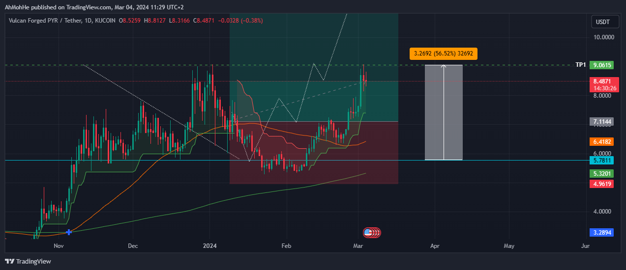 KUCOIN:PYRUSDT Chart Image by AhMohHe