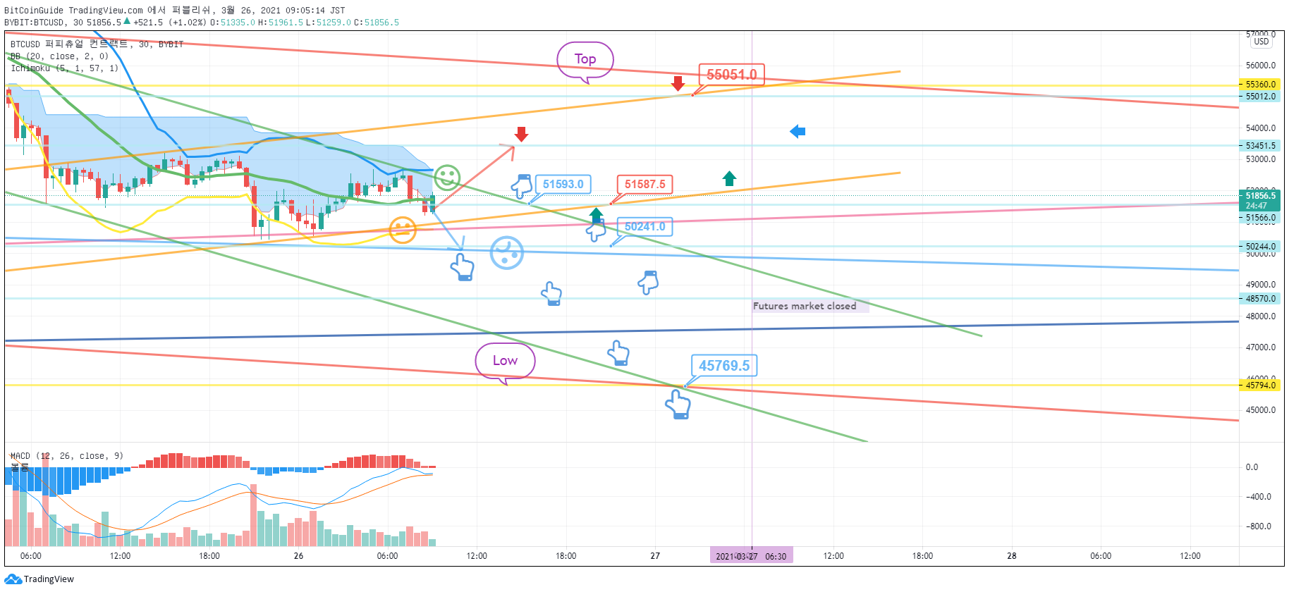  Chart Image