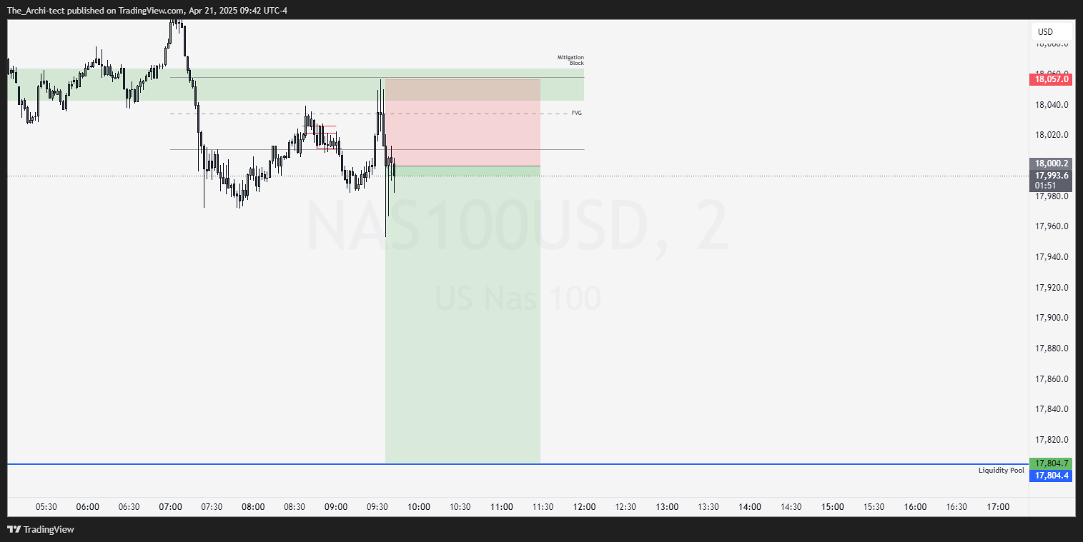 OANDA:NAS100USD Chart Image by The_Archi-tect