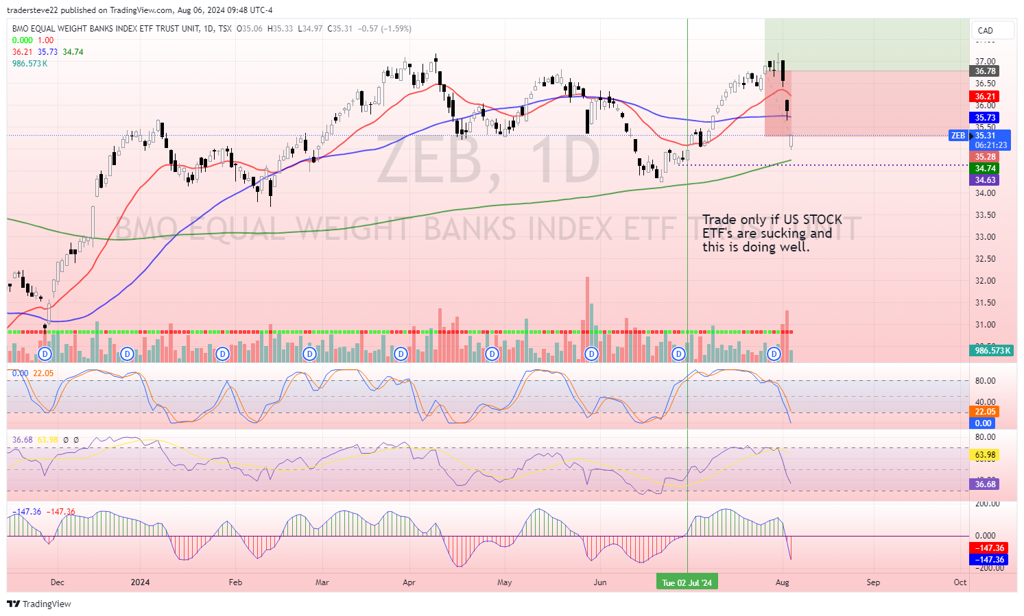 TSX:ZEB Chart Image by tradersteve22
