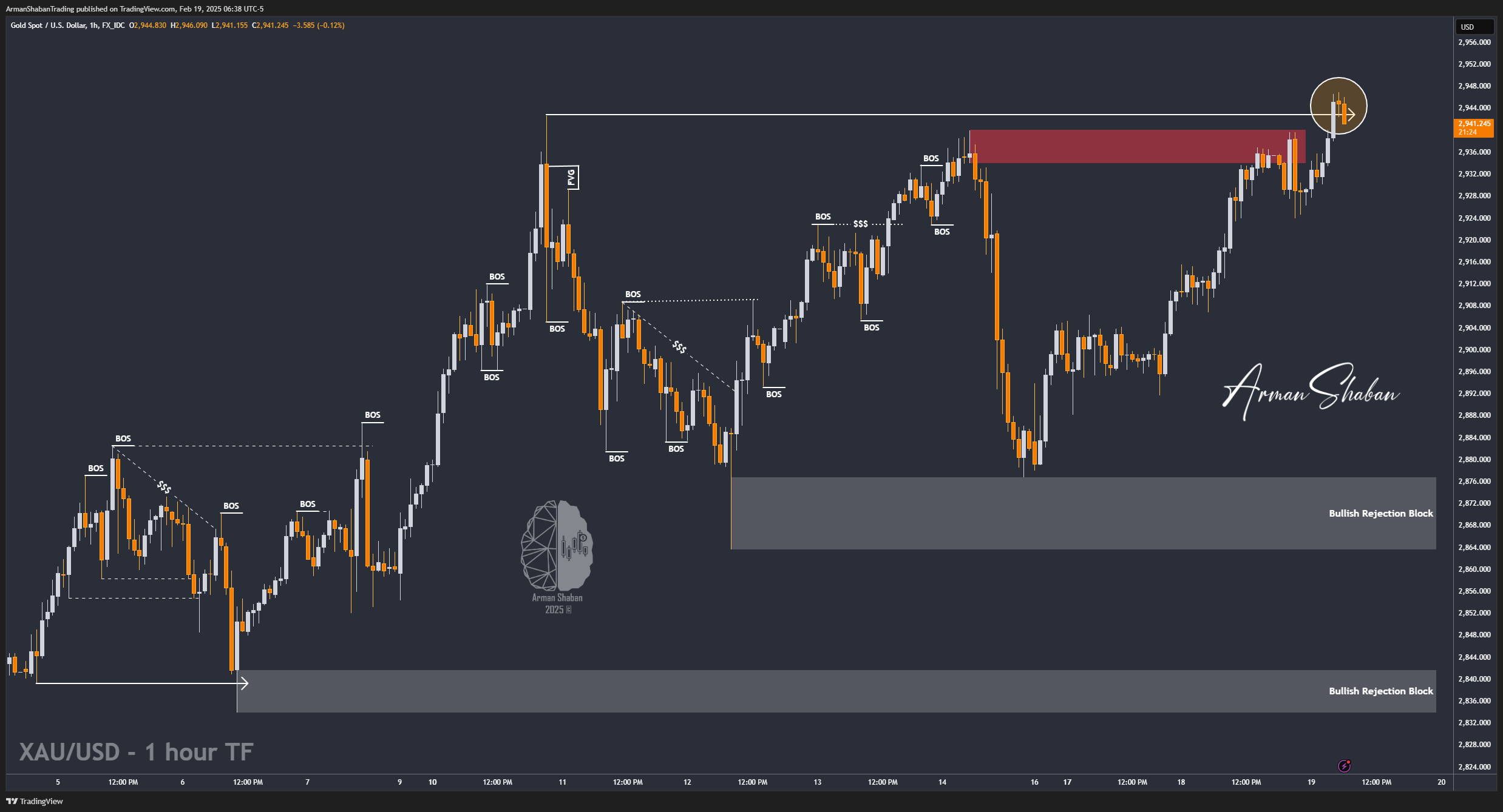 FX_IDC:XAUUSD Chart Image by ArmanShabanTrading