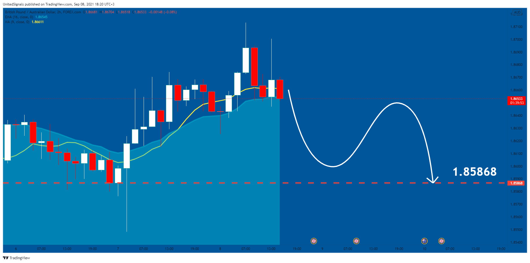  Chart Image