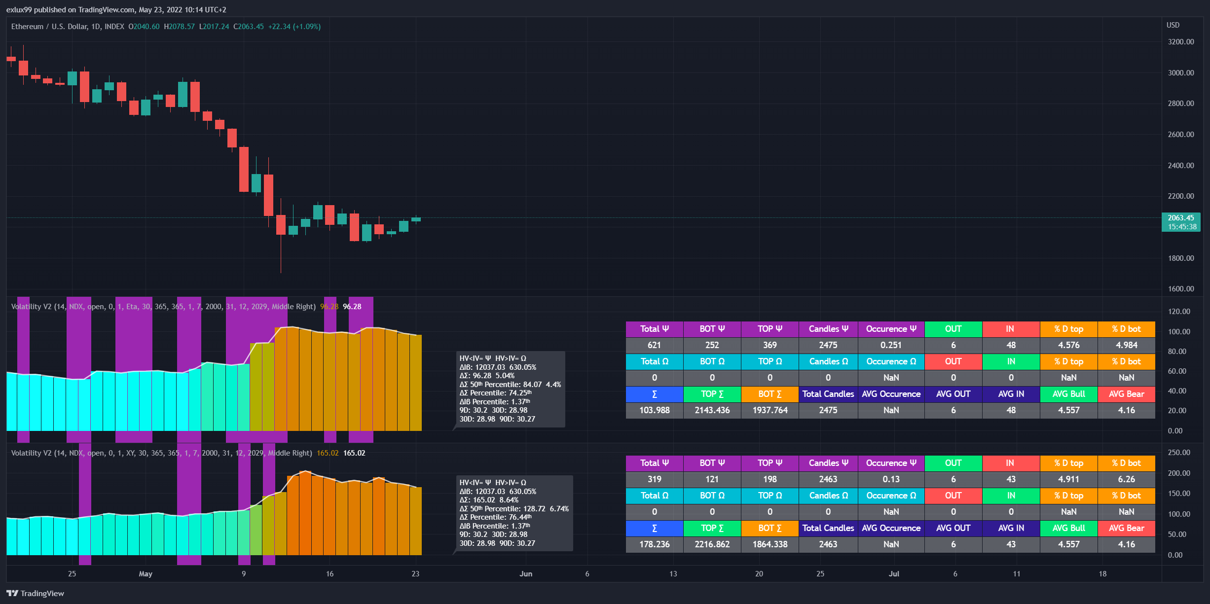 INDEX:ETHUSD Chart Image by exlux