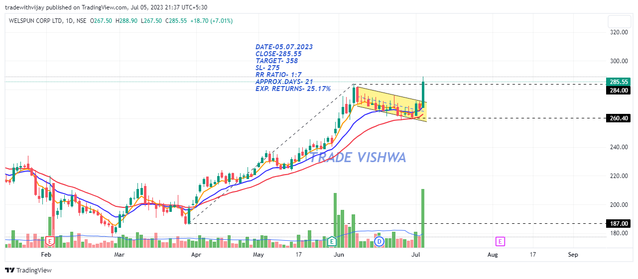 NSE:WELCORP Chart Image by tradewithvijay