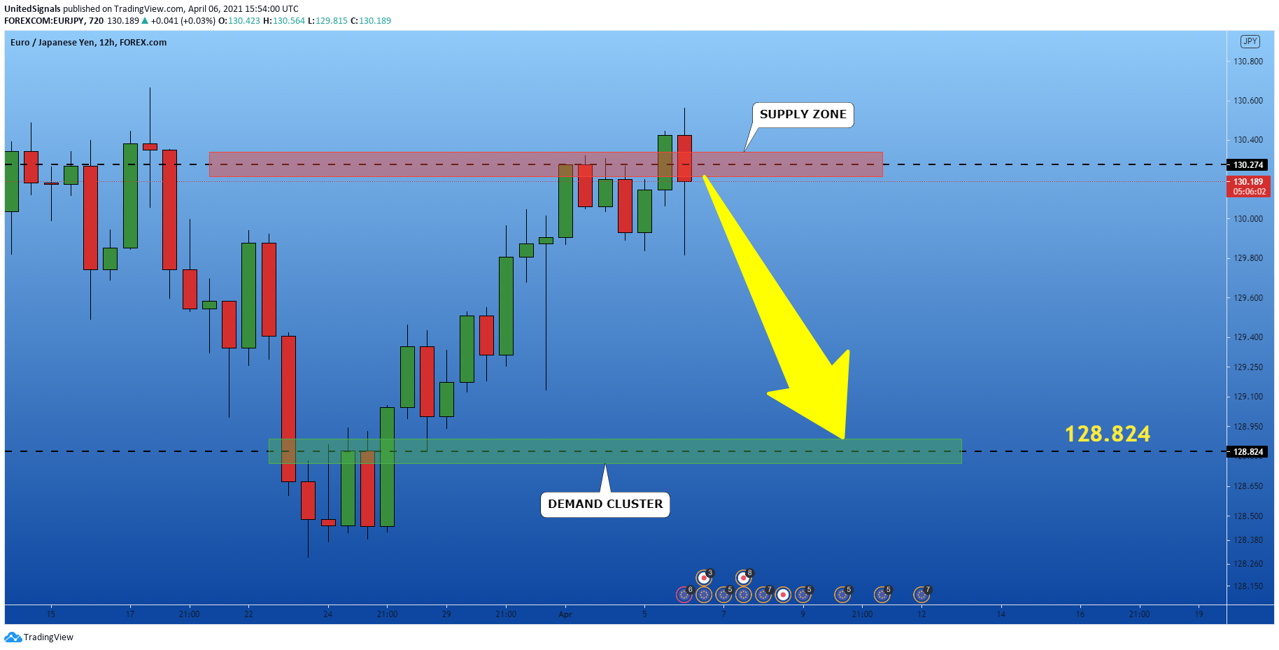  Chart Image