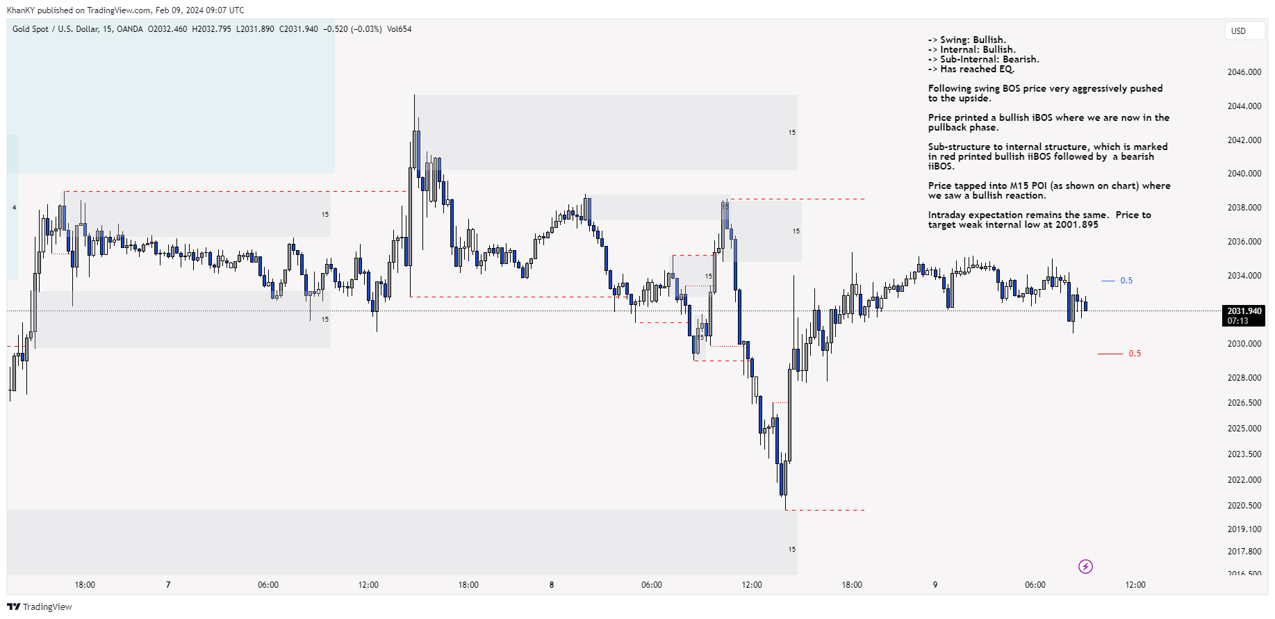 OANDA:XAUUSD Chart Image by Khan_YIK