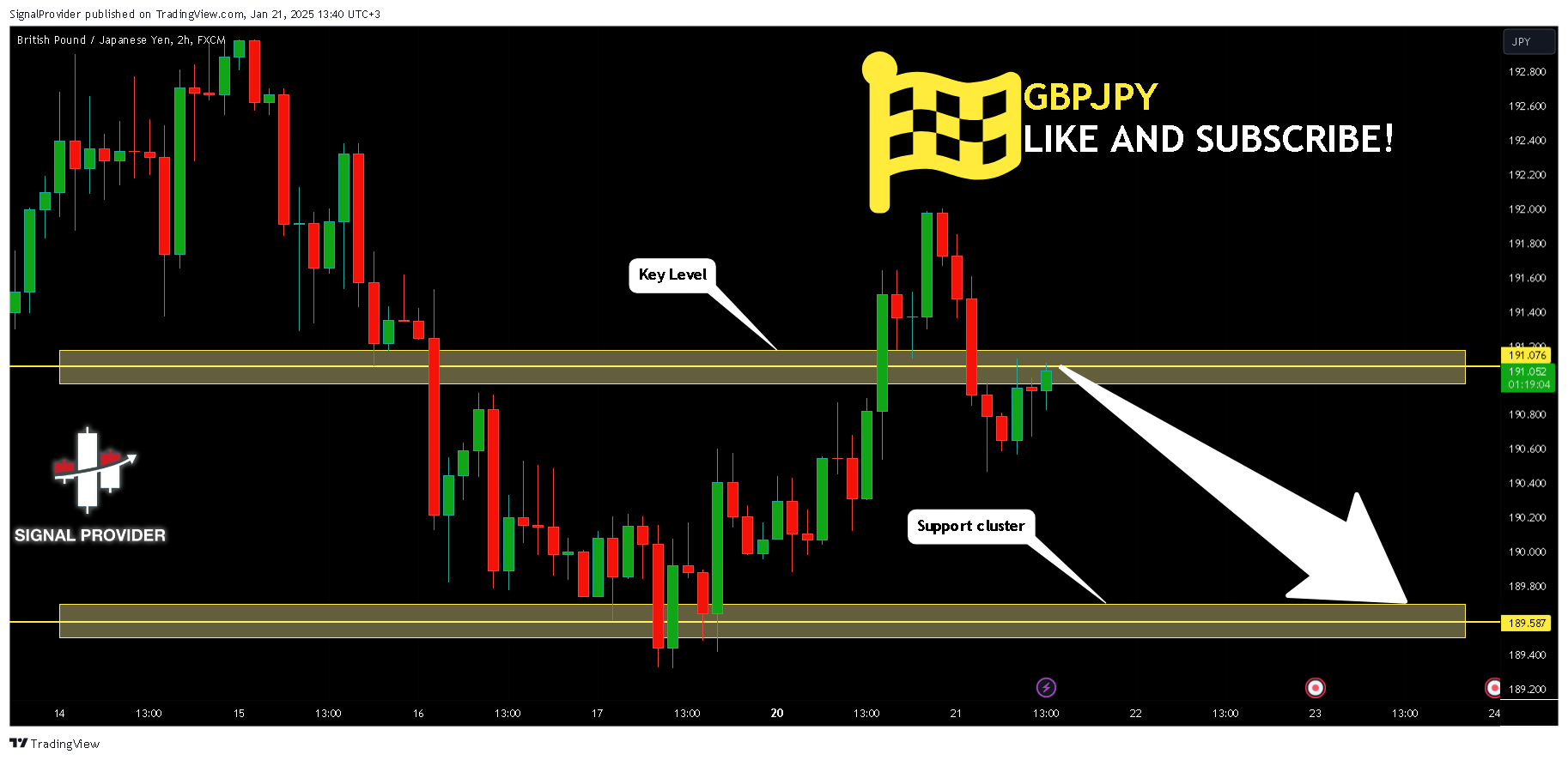 FX:GBPJPY Chart Image by SignalProvider