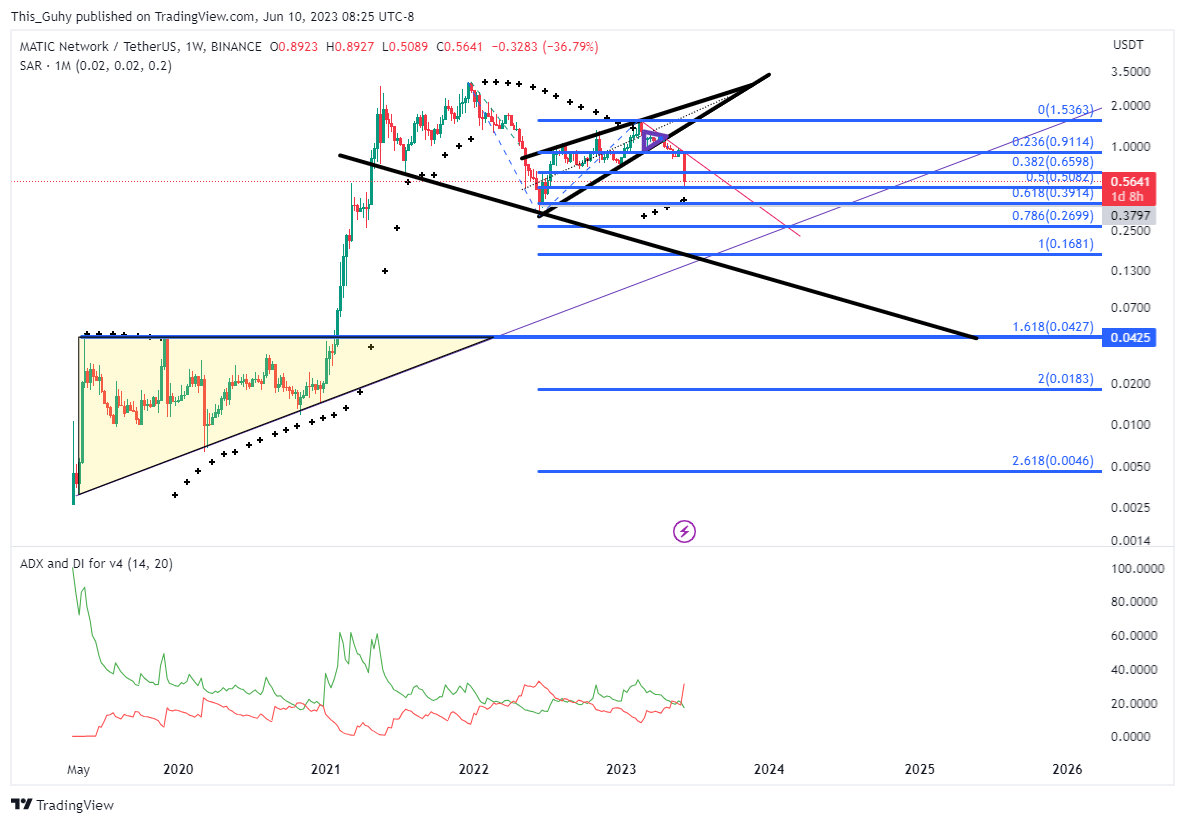 BINANCE:MATICUSDT Chart Image by This_Guhy