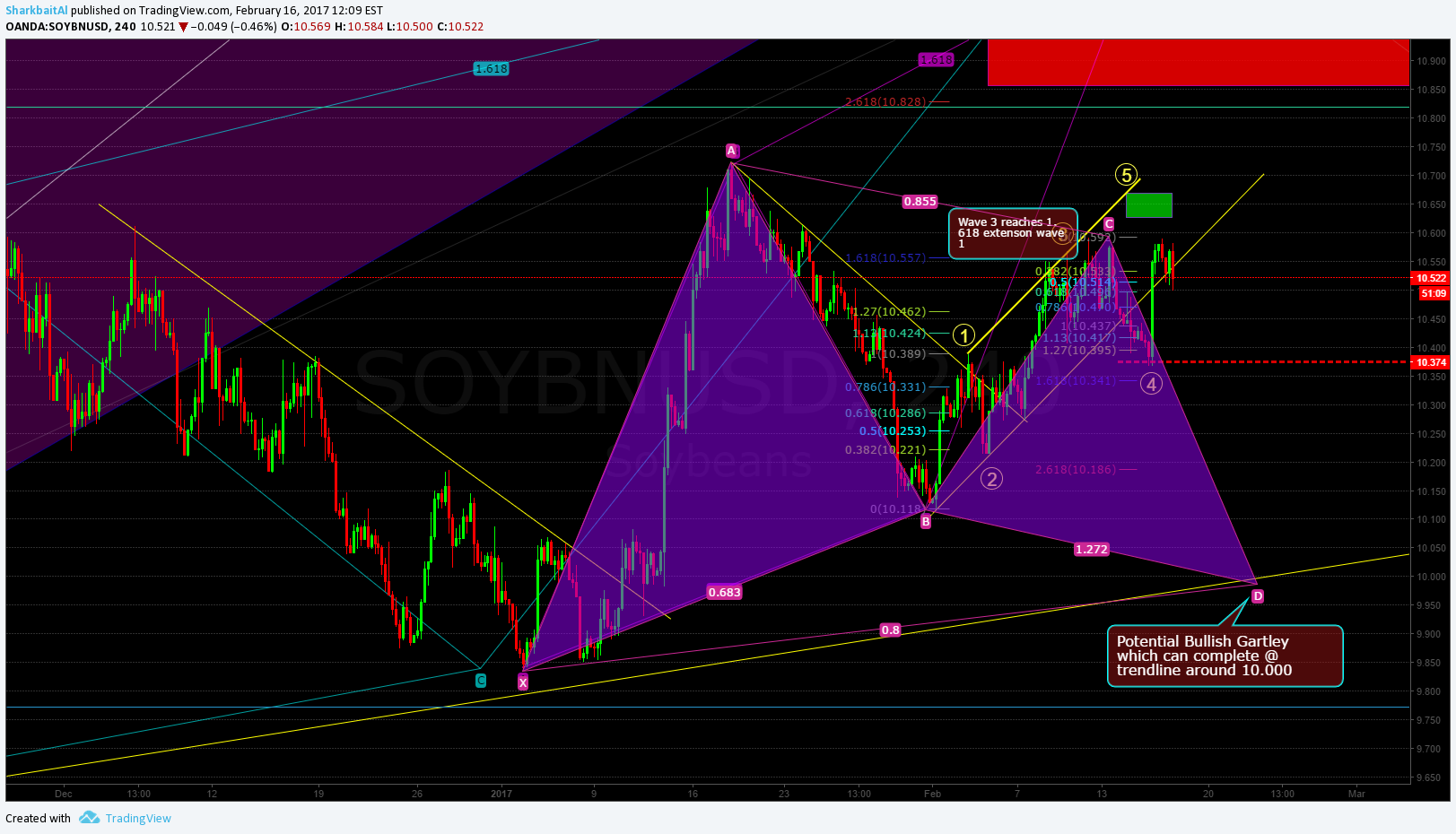  Chart Image