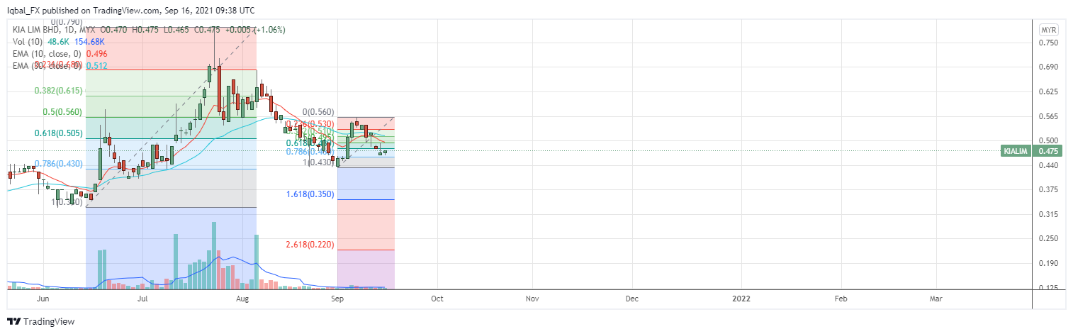  Chart Image