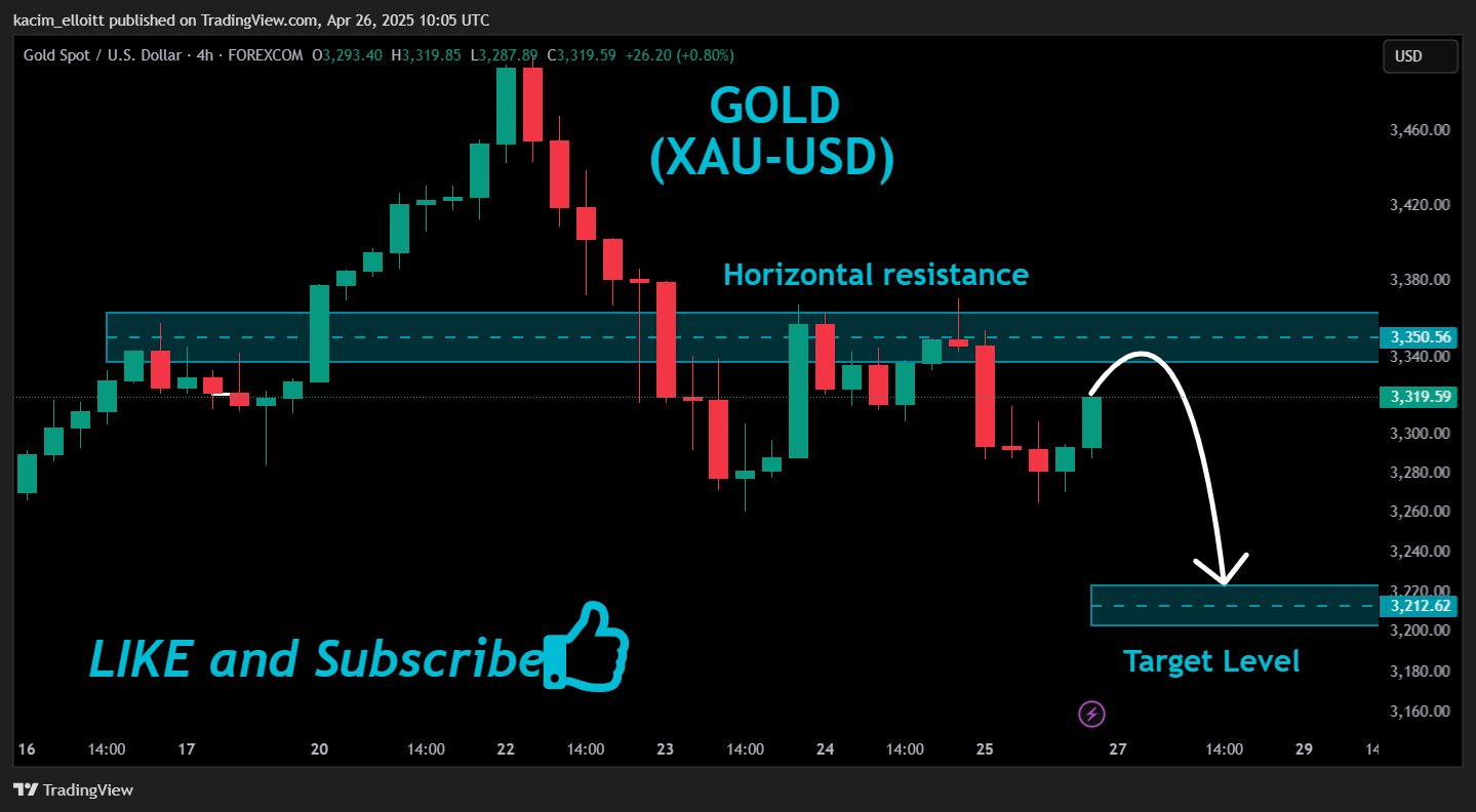 FOREXCOM:XAUUSD Chart Image by kacim_elloitt