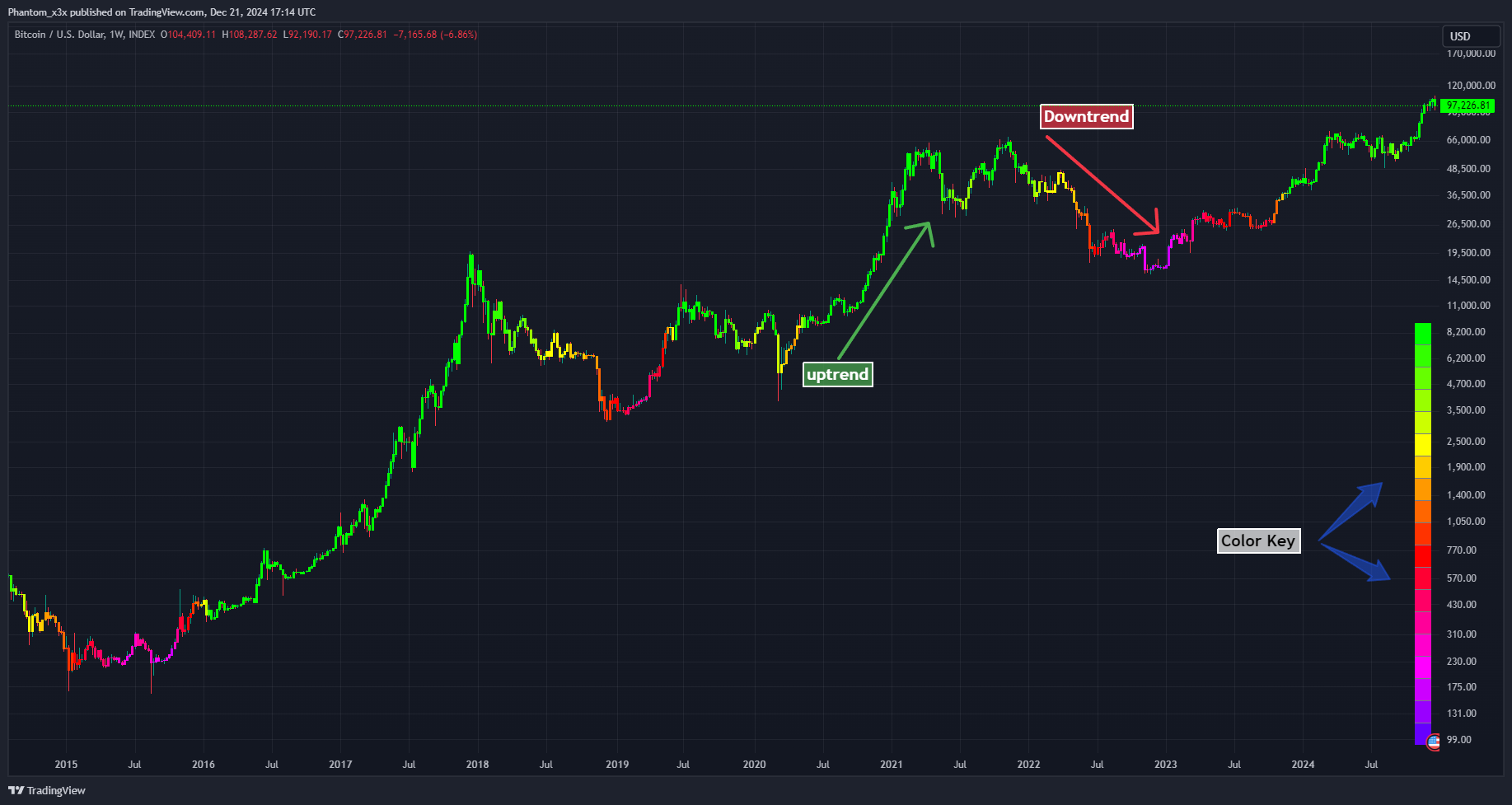 INDEX:BTCUSD Chart Image by Phantom_x3x
