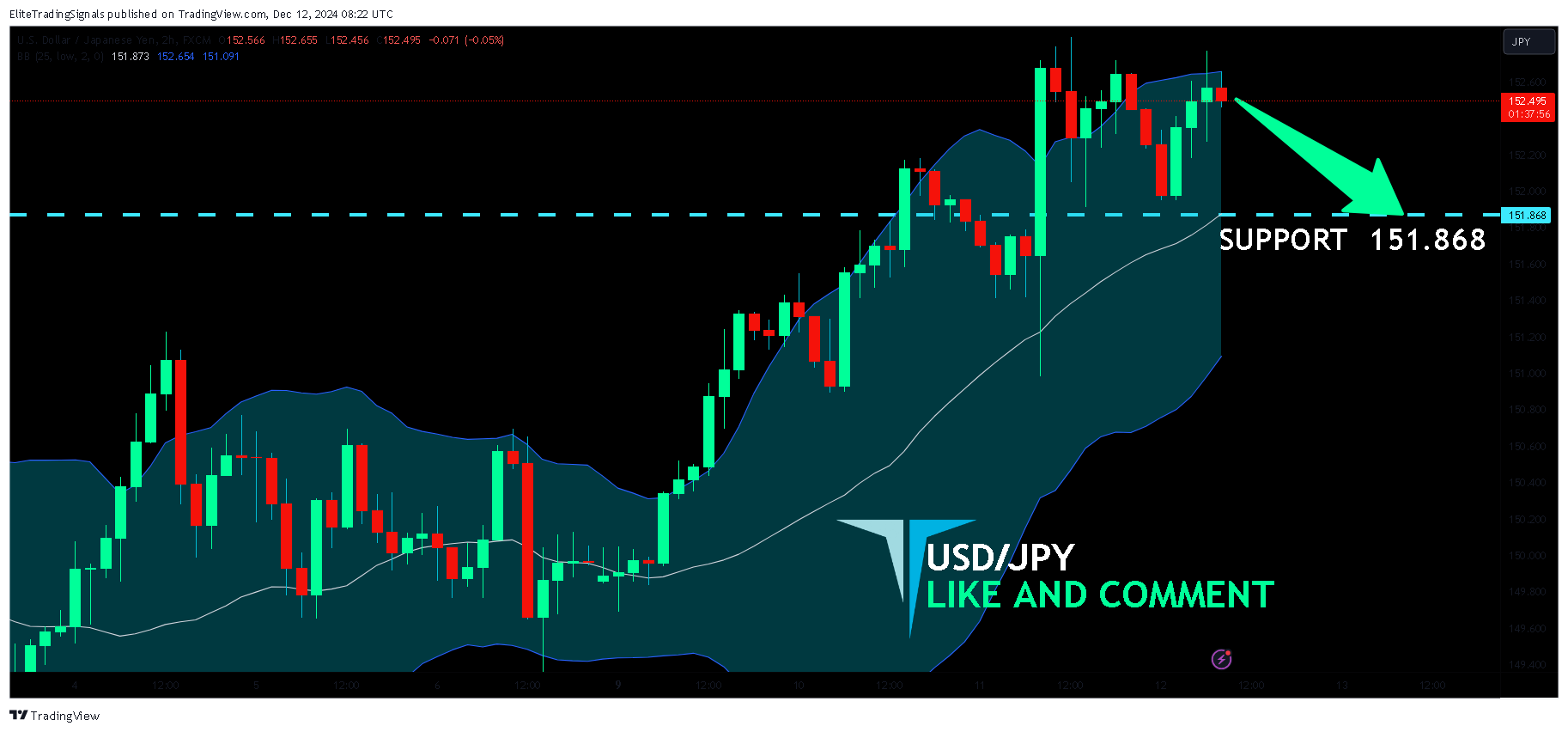 FX:USDJPY Chart Image by EliteTradingSignals