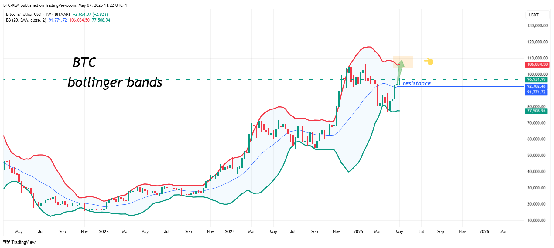 BITMART:BTCUSDT Chart Image by BTC-XLM