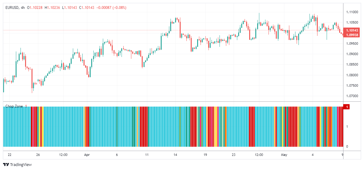 EURUSD Chart Image