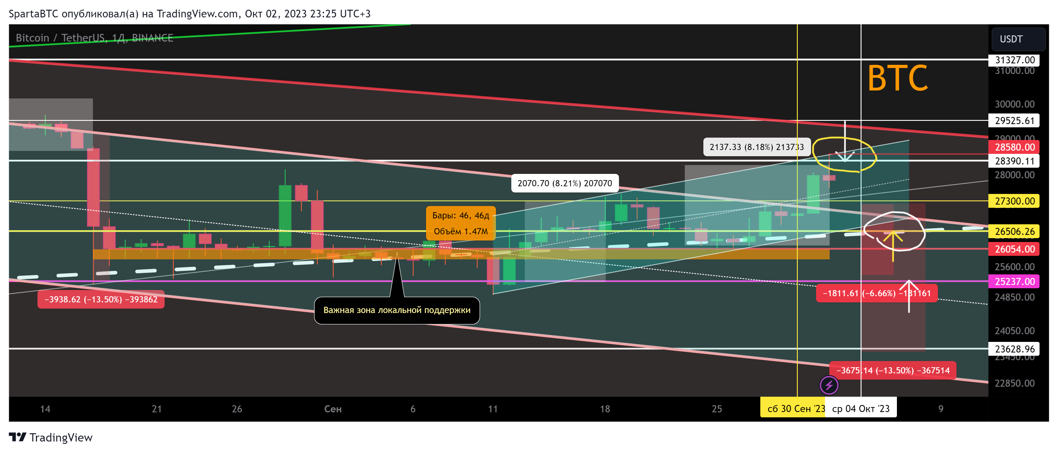 BINANCE:BTCUSDT Chart Image by SpartaBTC