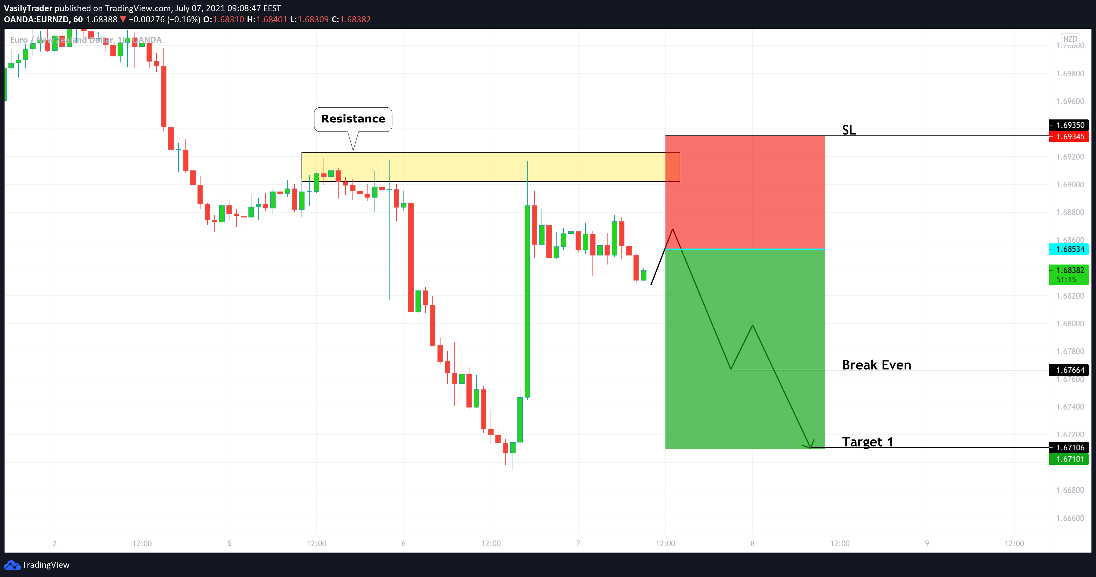  Chart Image