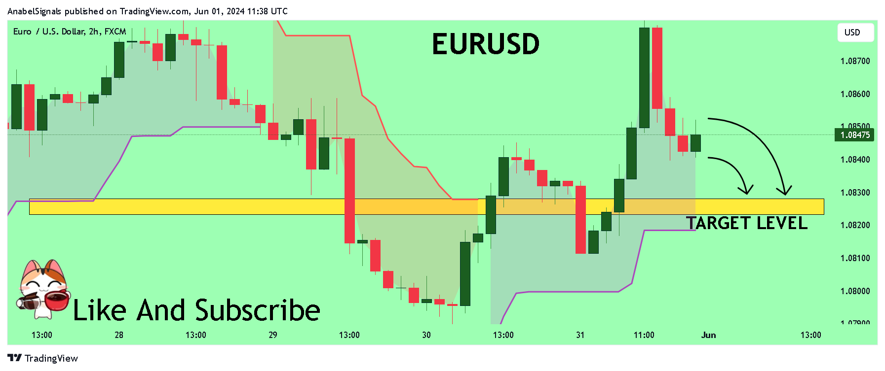 FX:EURUSD Chart Image by AnabelSignals