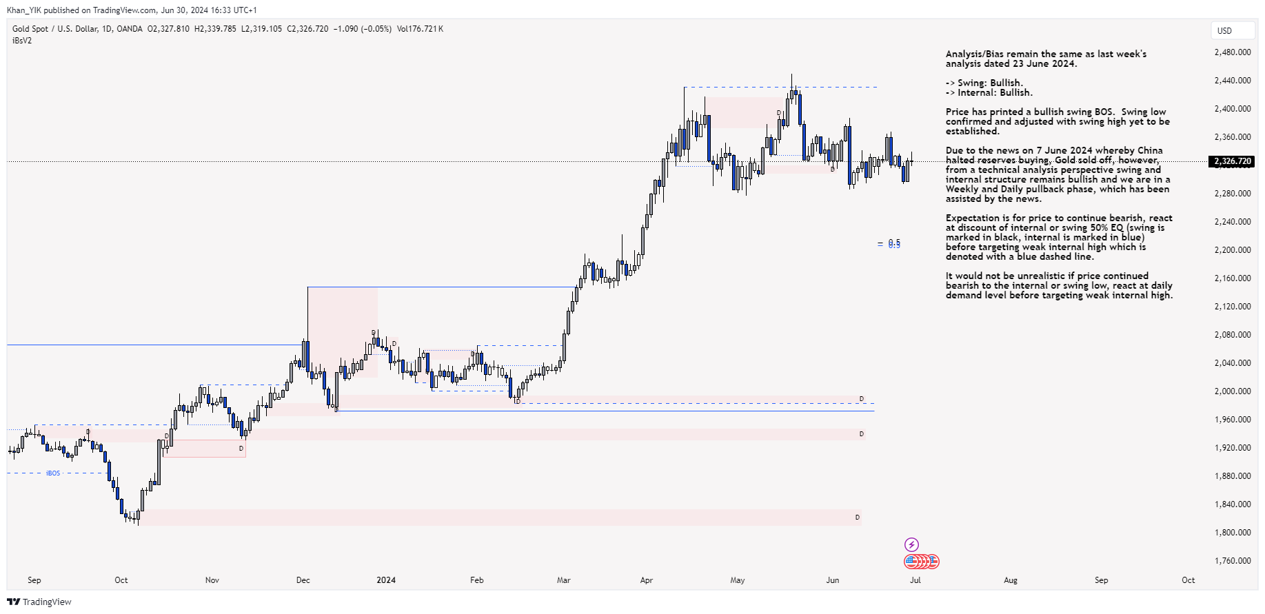 OANDA:XAUUSD Chart Image by Khan_YIK